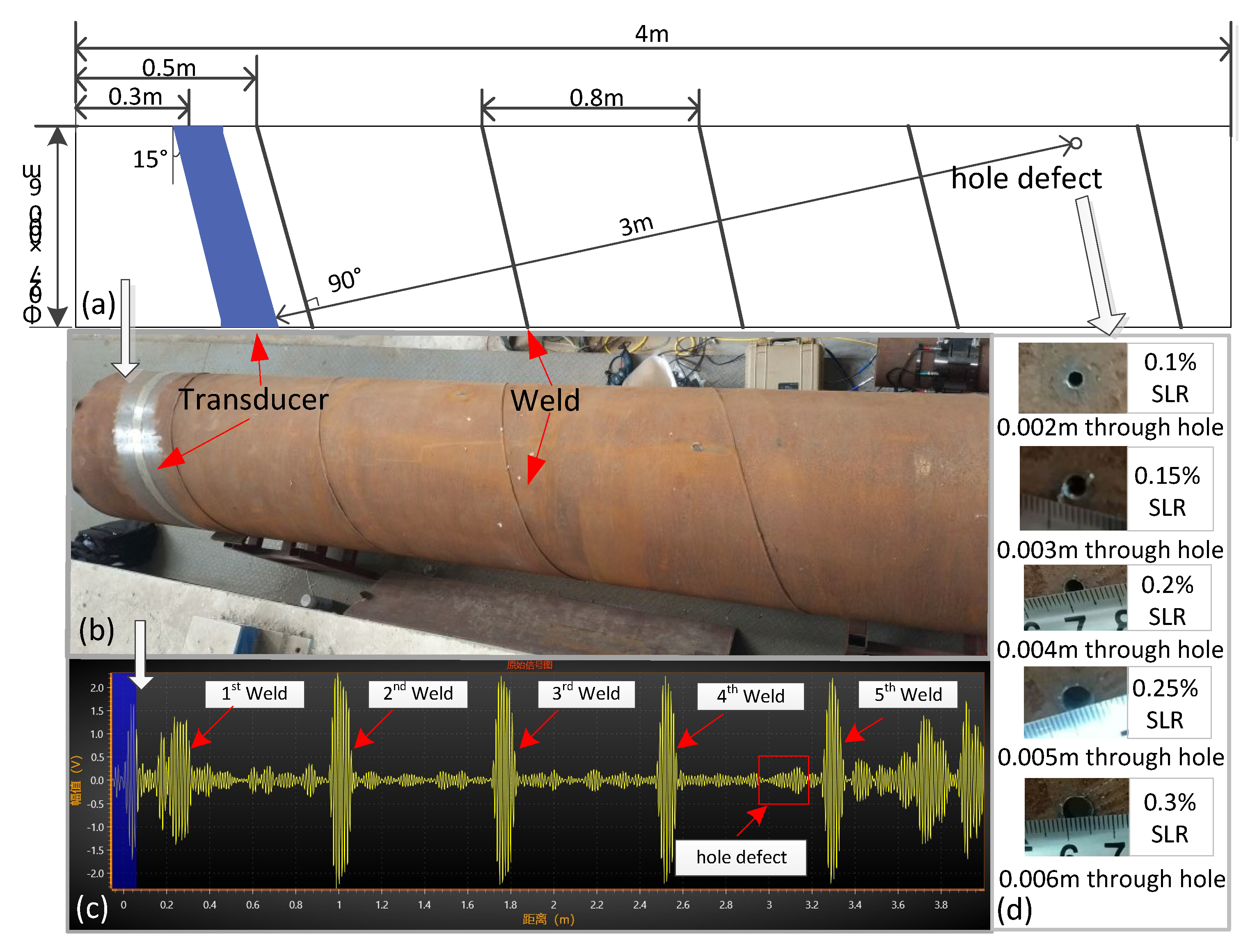 Sensors 21 06640 g012