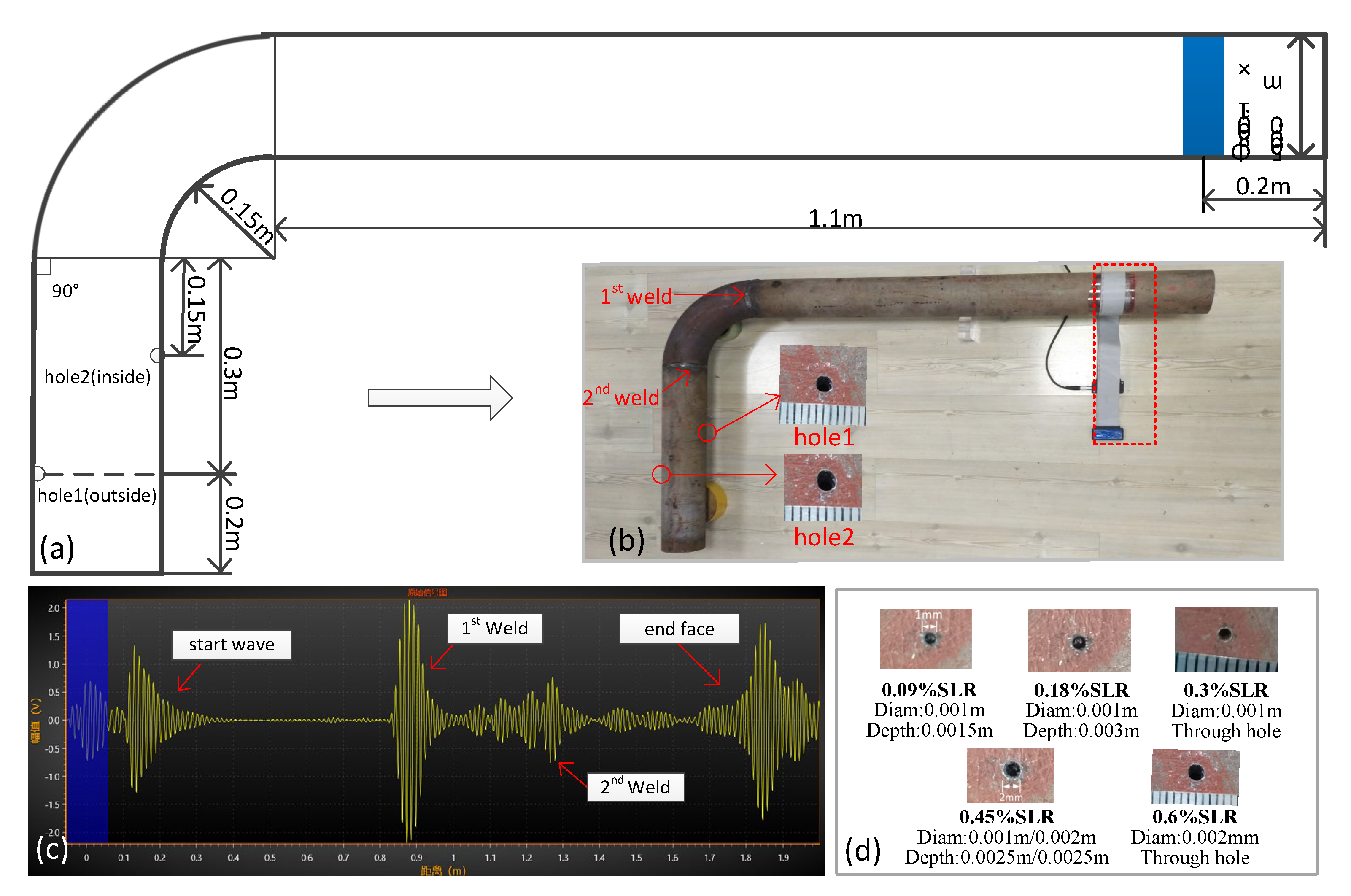 Sensors 21 06640 g014