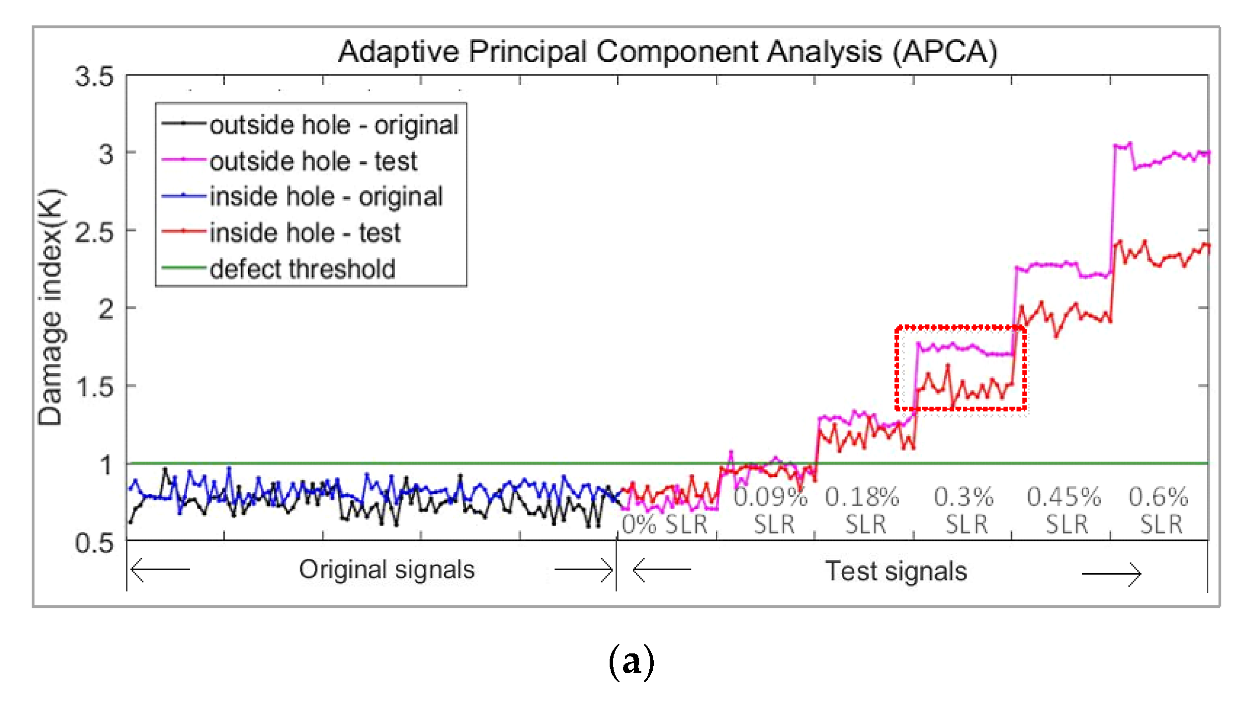 Sensors 21 06640 g015a