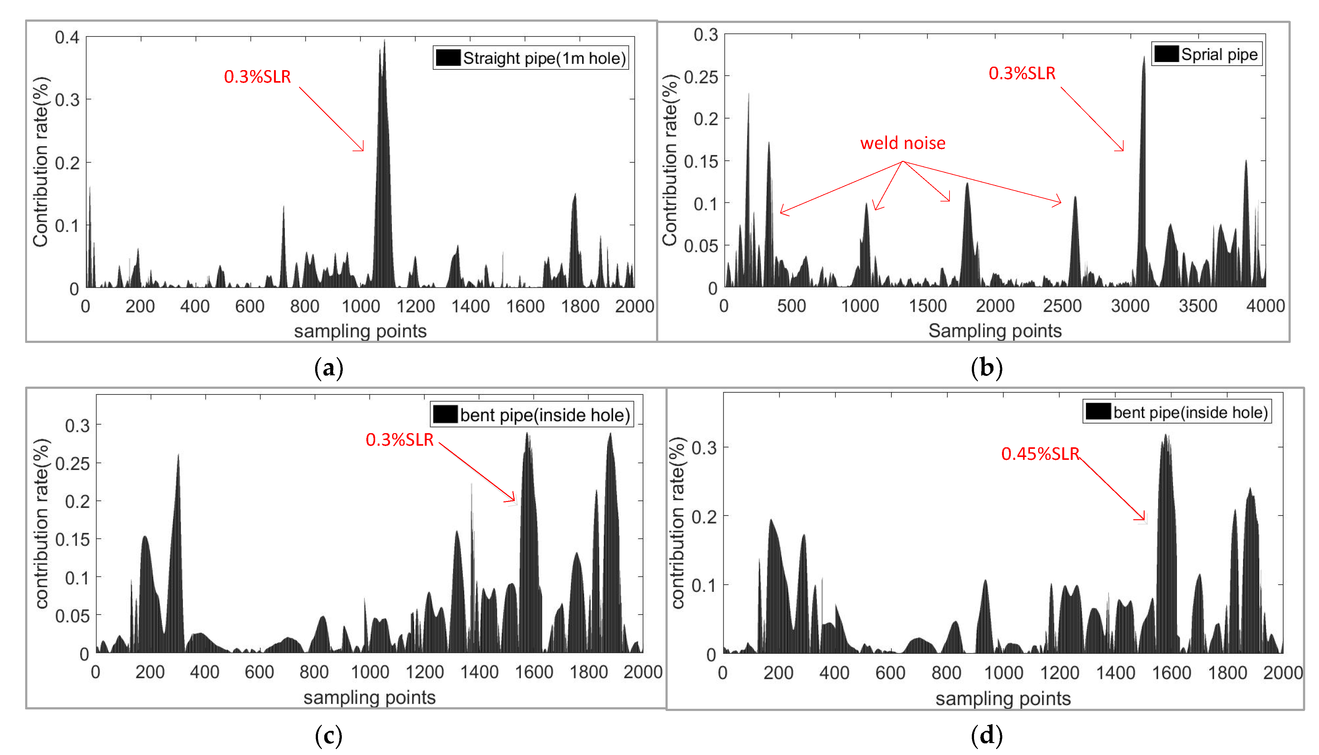 Sensors 21 06640 g016