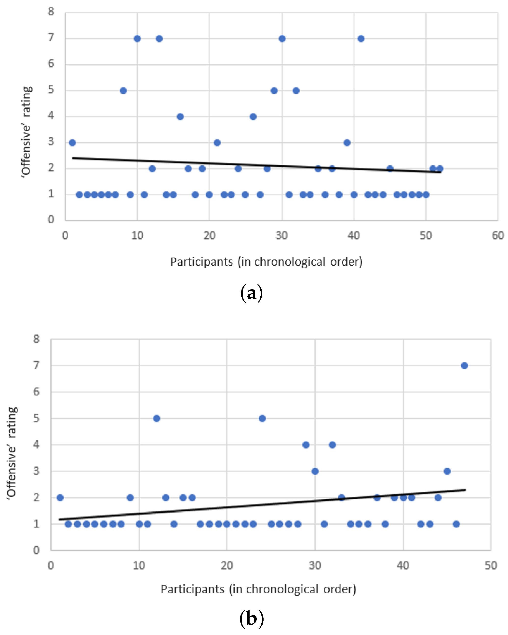 Sensors 21 06641 g005 550