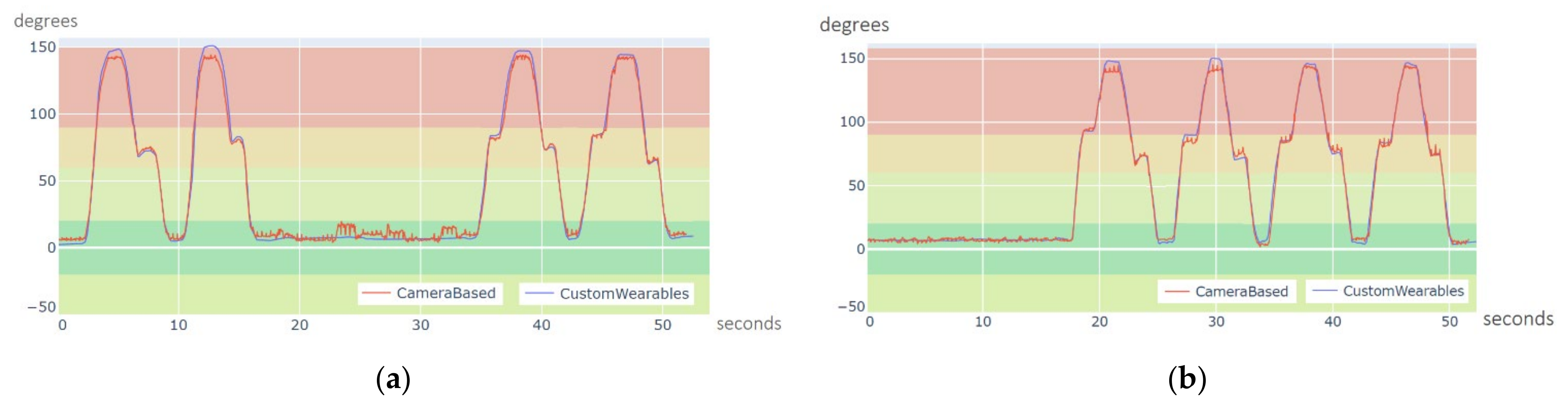 Sensors 21 06642 g009