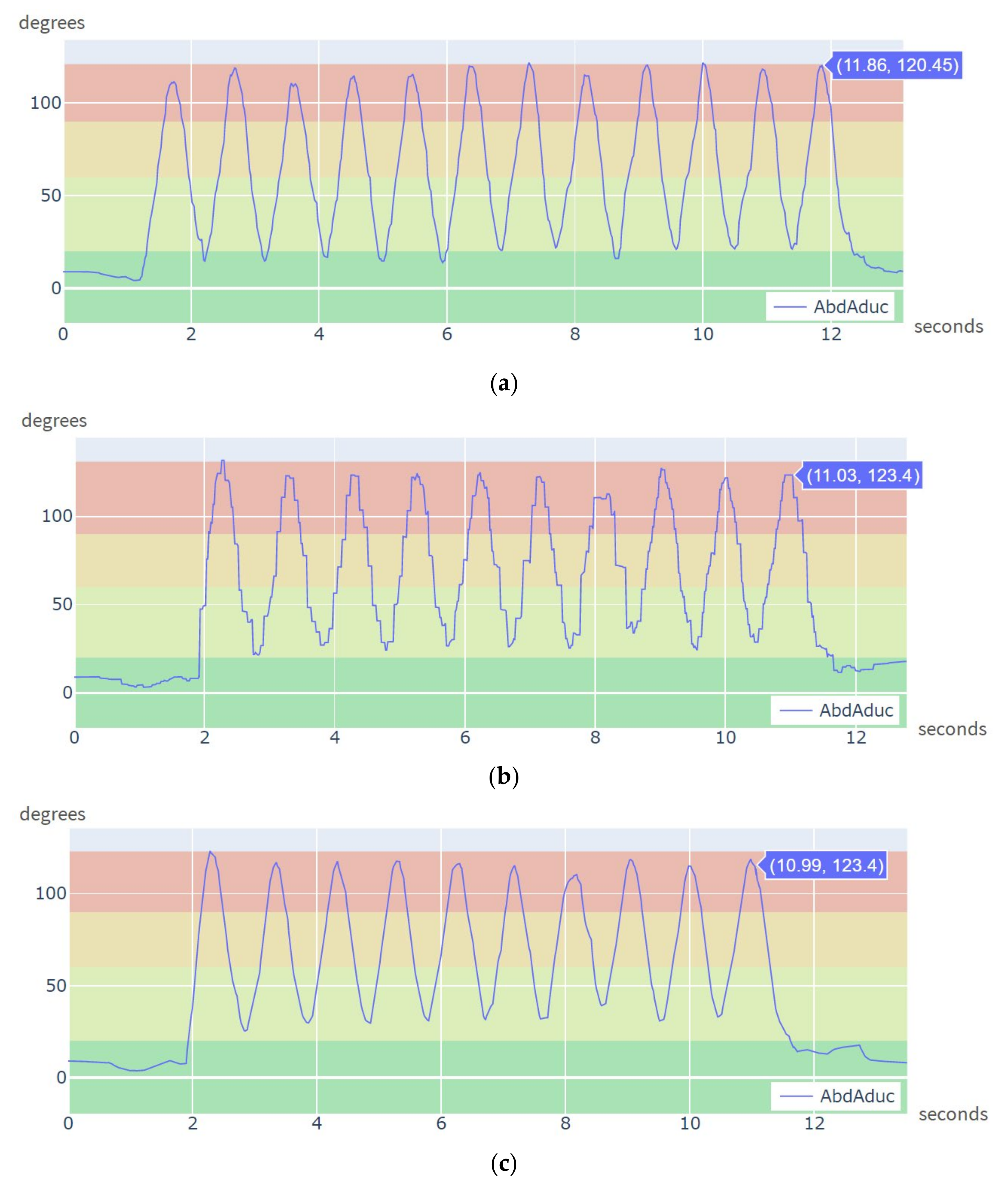 Sensors 21 06642 g012