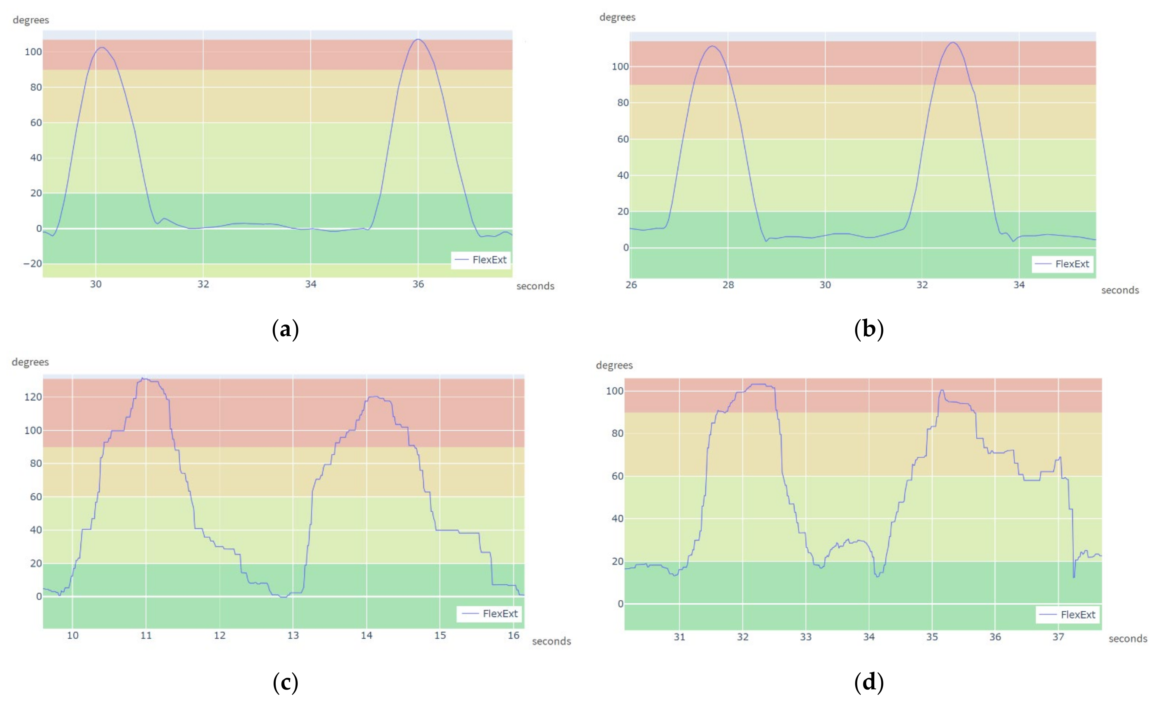 Sensors 21 06642 g015