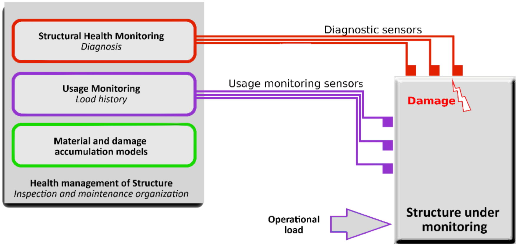 Sensors 21 06643 g001