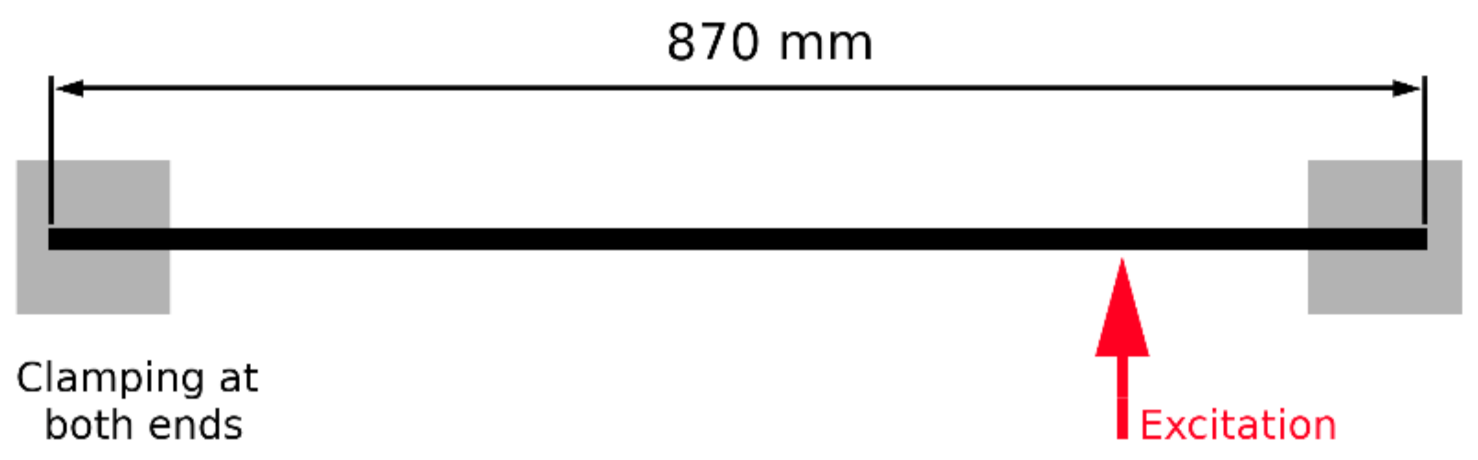 Sensors 21 06643 g002