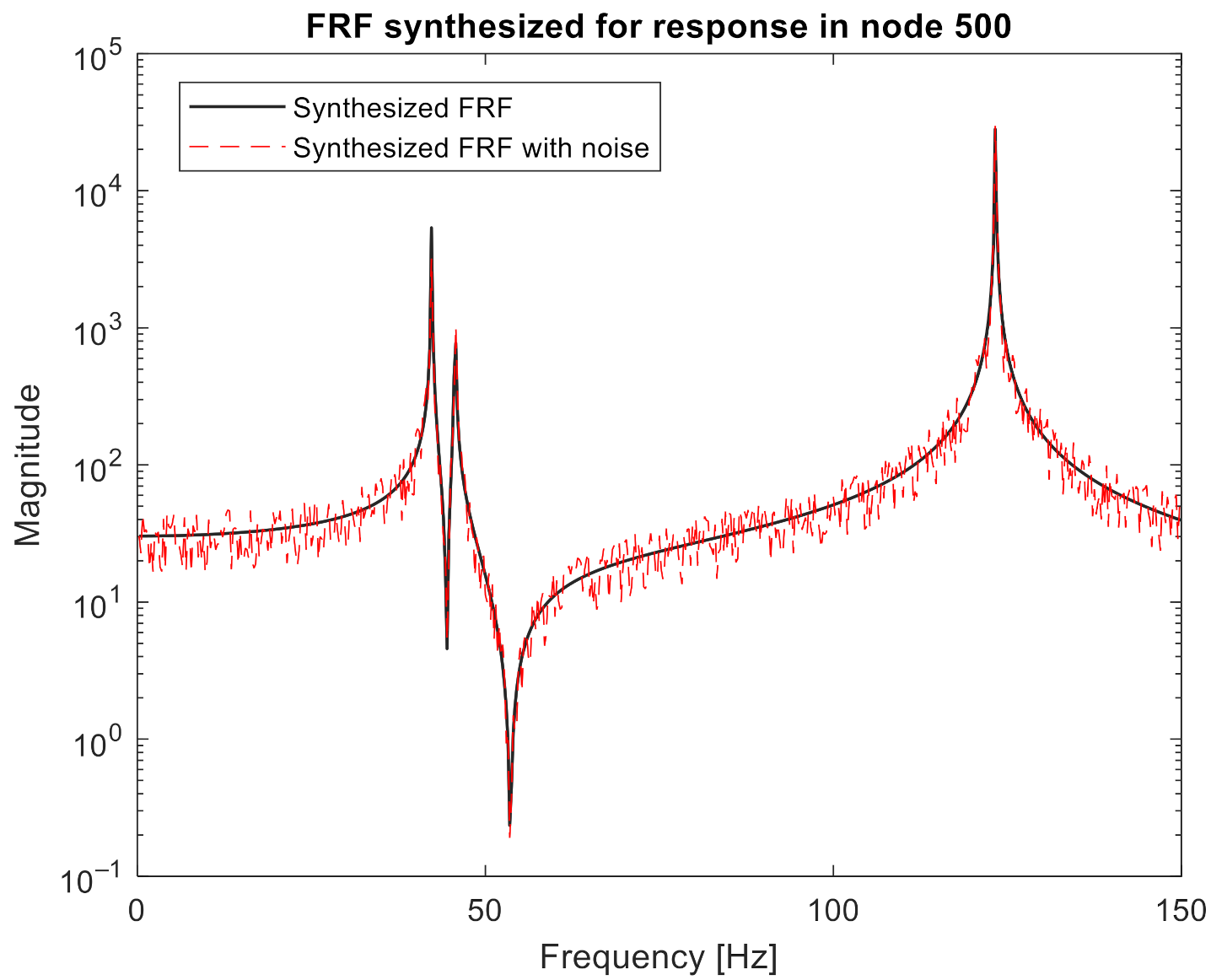Sensors 21 06643 g003