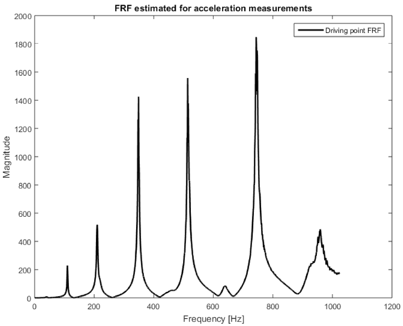 Sensors 21 06643 g007
