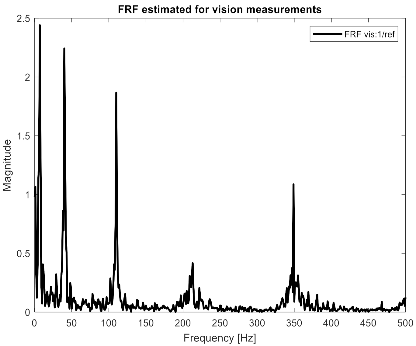 Sensors 21 06643 g010