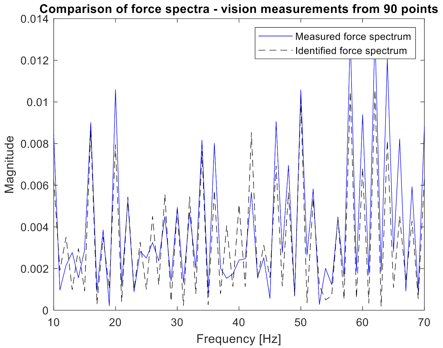 Sensors 21 06643 g013