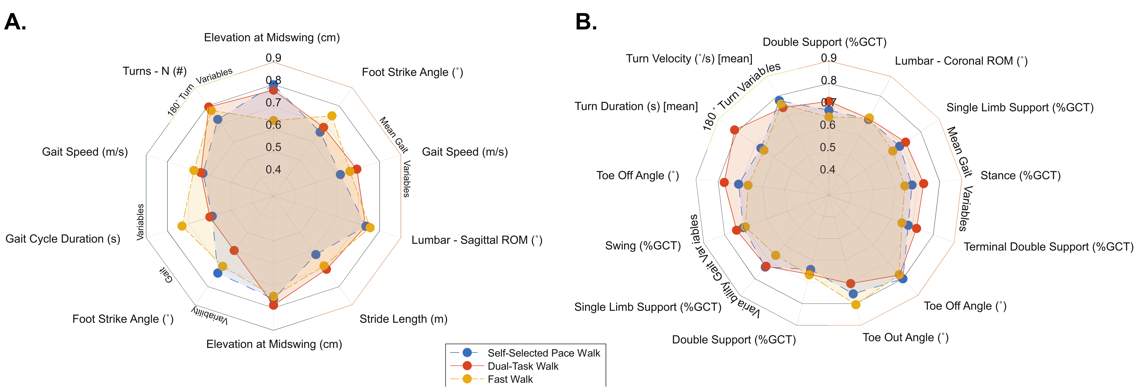 Sensors 21 06644 g002 550
