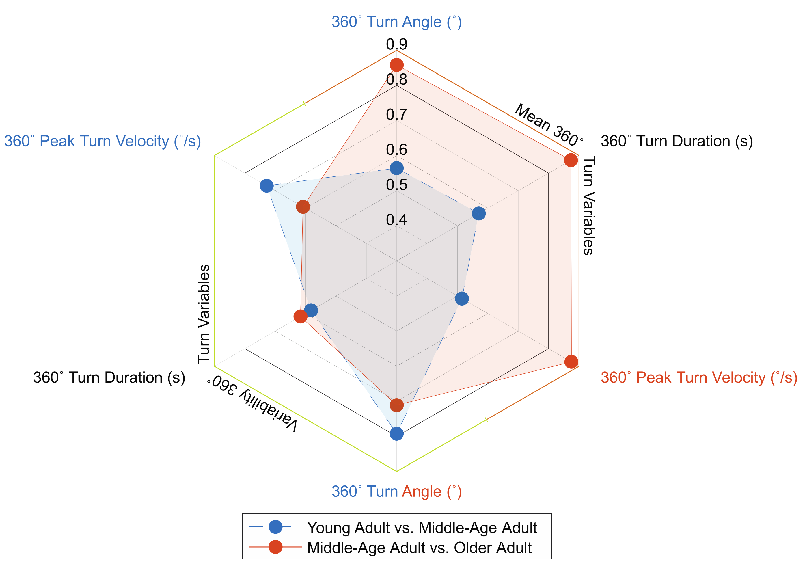 Sensors 21 06644 g003 550