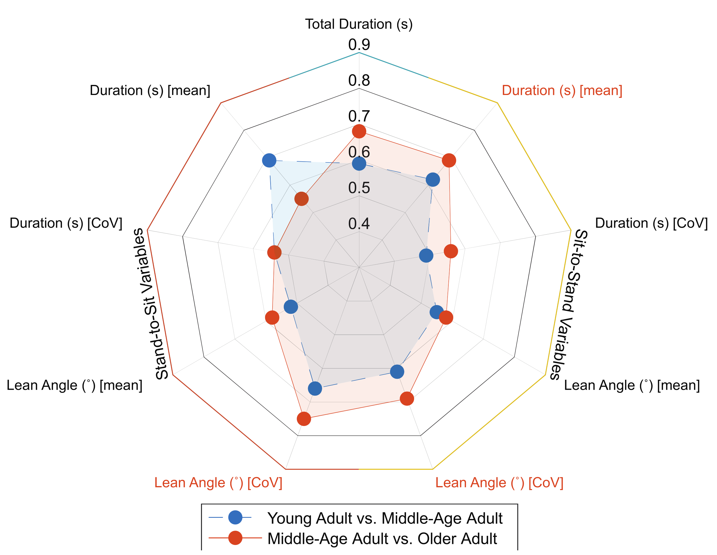 Sensors 21 06644 g004 550