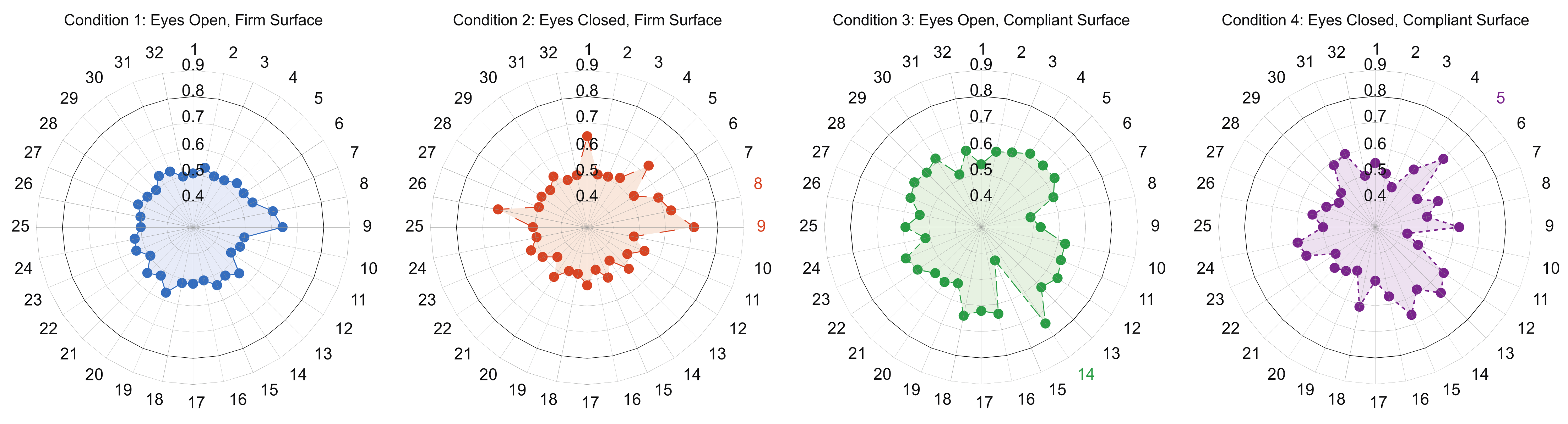 Sensors 21 06644 g005 550