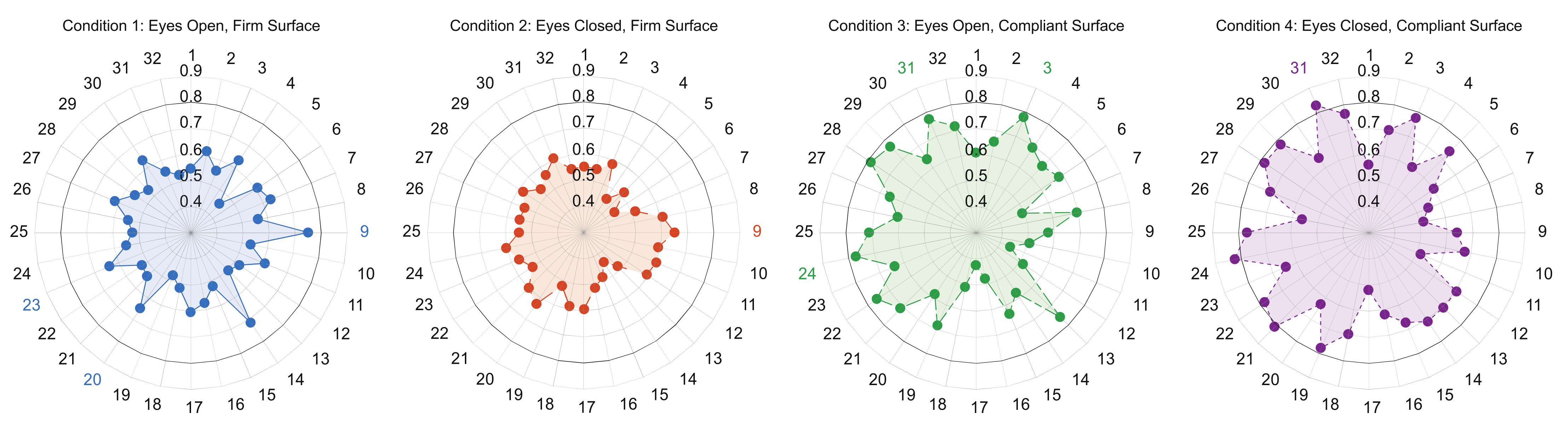 Sensors 21 06644 g006 550