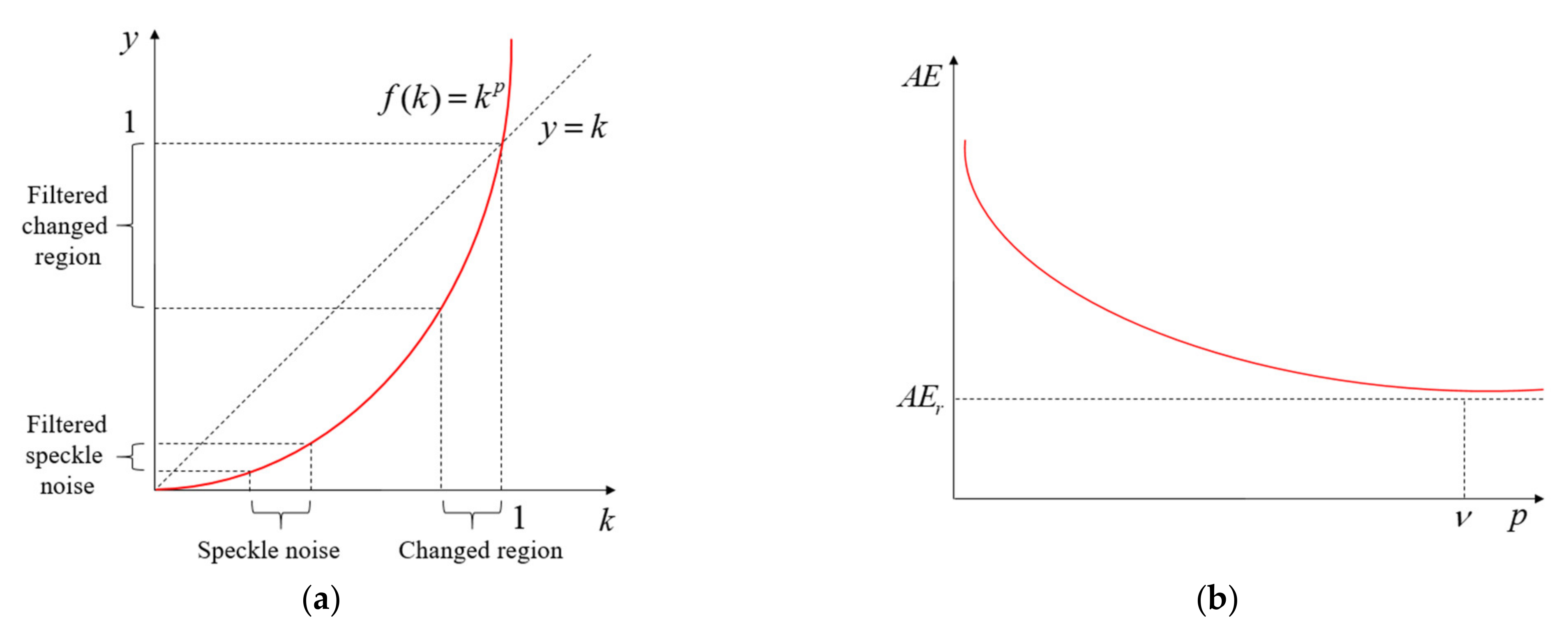 Sensors 21 06645 g002 550