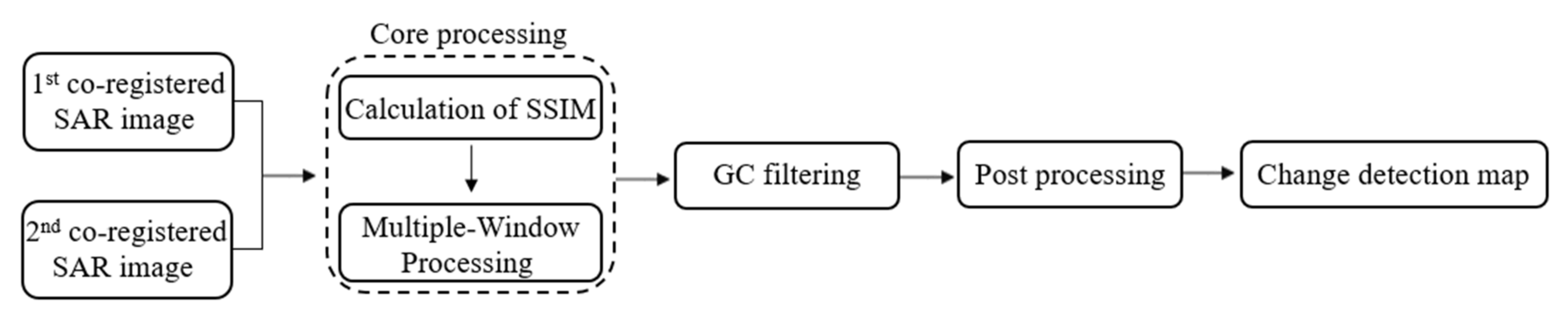 Sensors 21 06645 g003 550