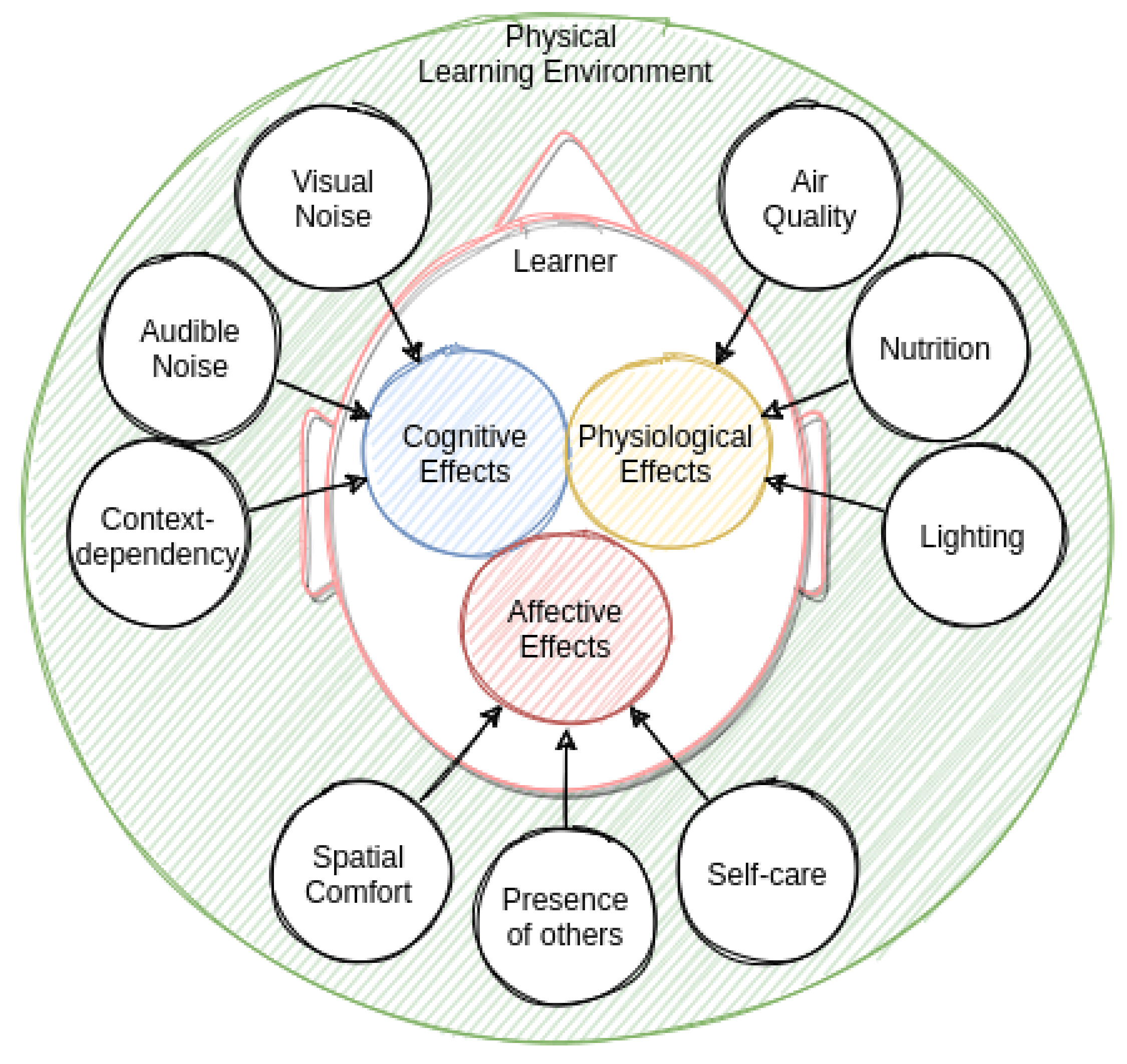 Sensors 21 06649 g002