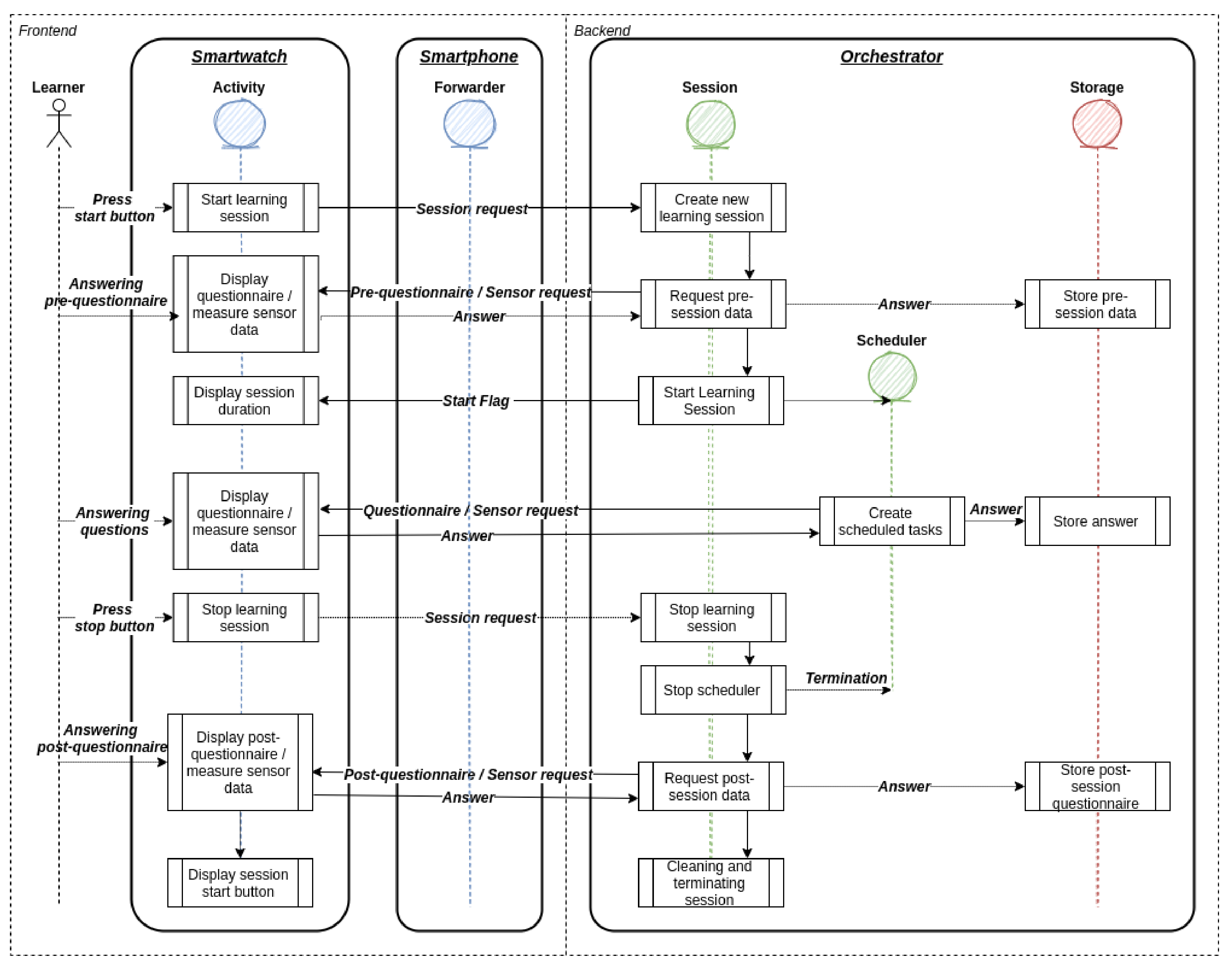 Sensors 21 06649 g003