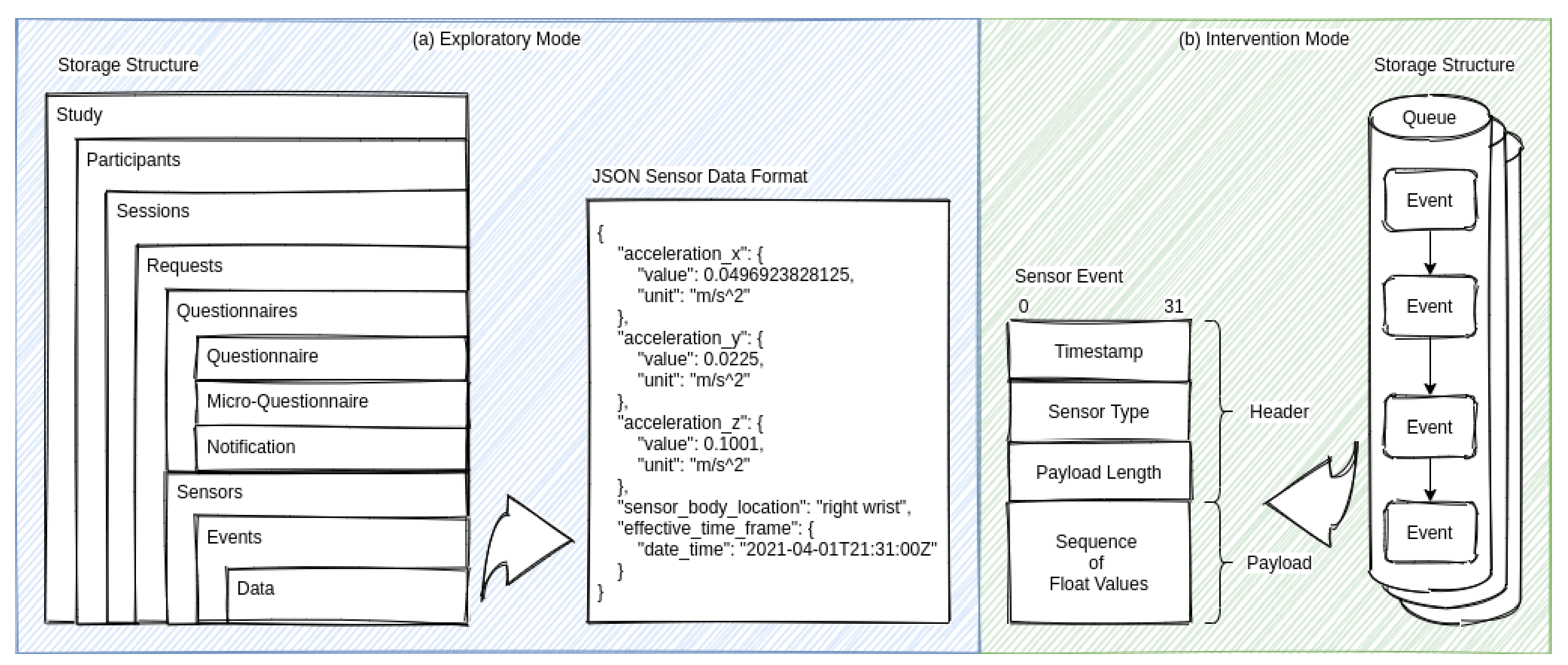 Sensors 21 06649 g004