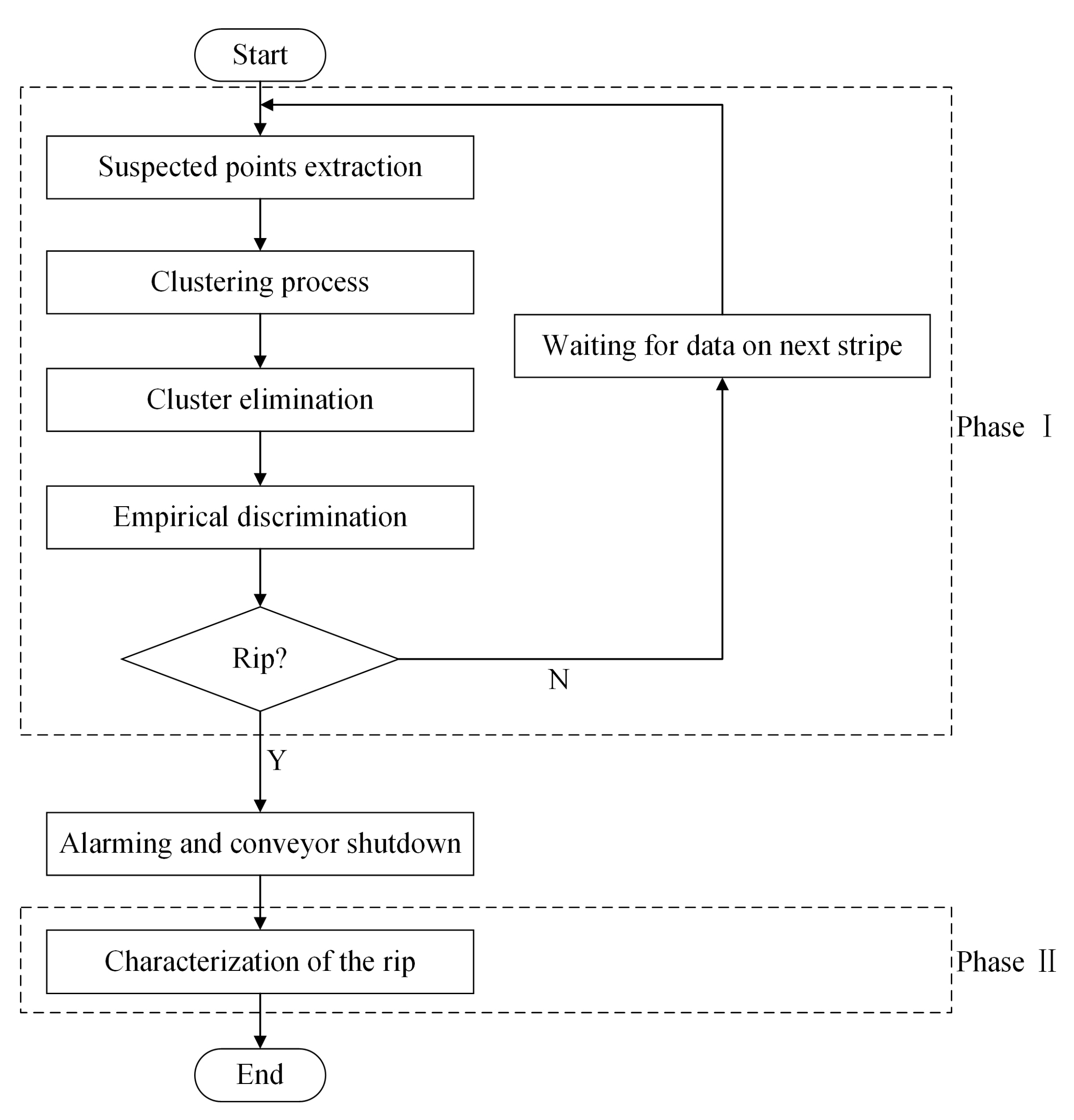 Sensors 21 06650 g002 550