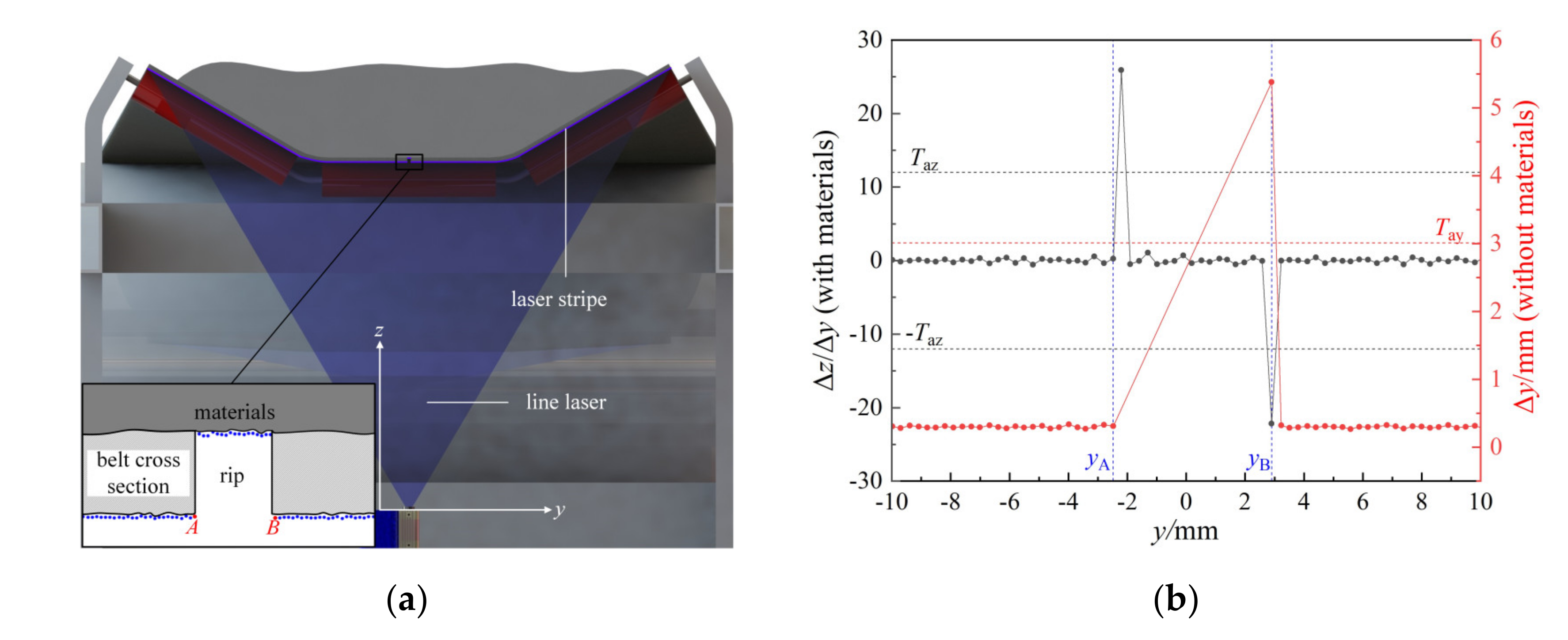Sensors 21 06650 g003 550