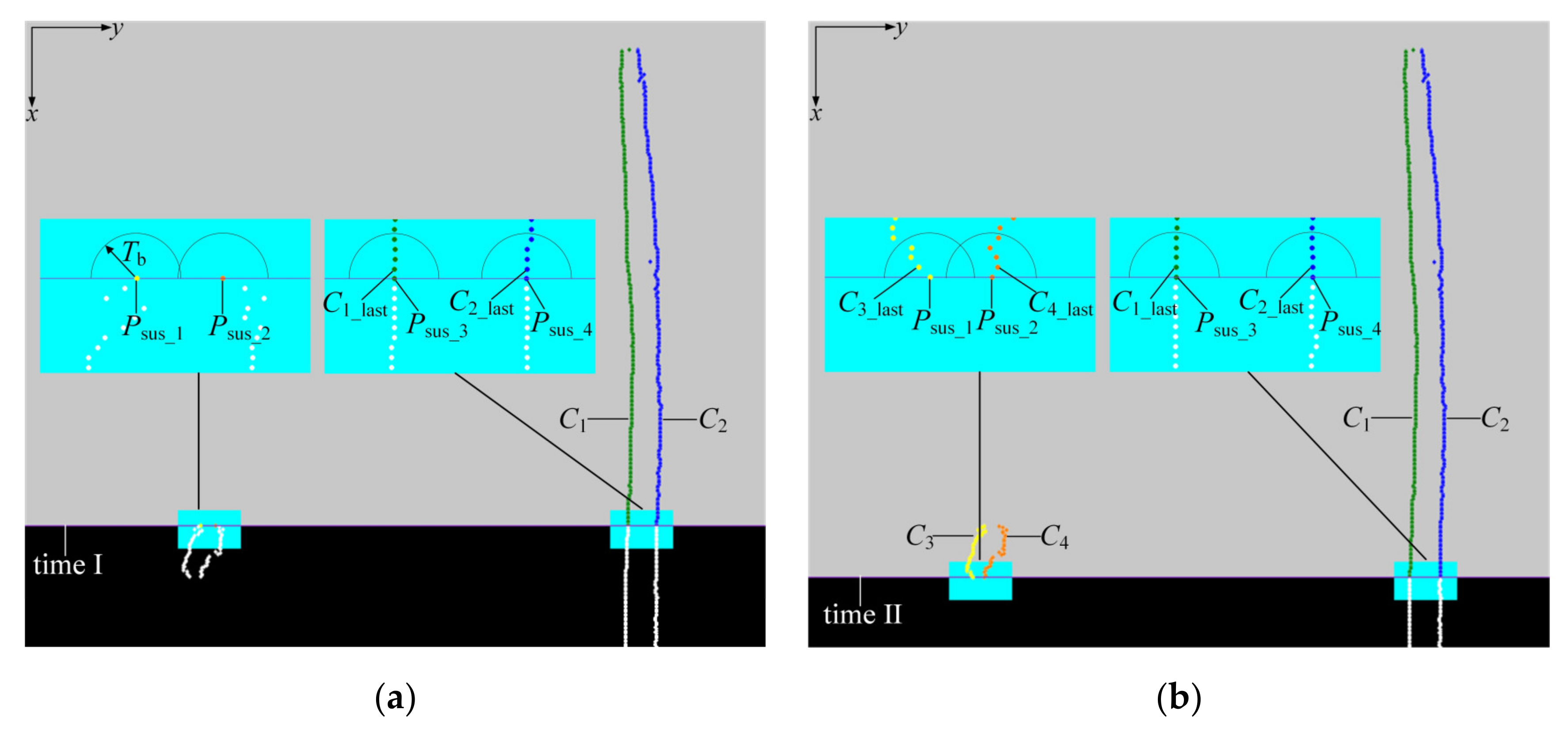 Sensors 21 06650 g005a 550