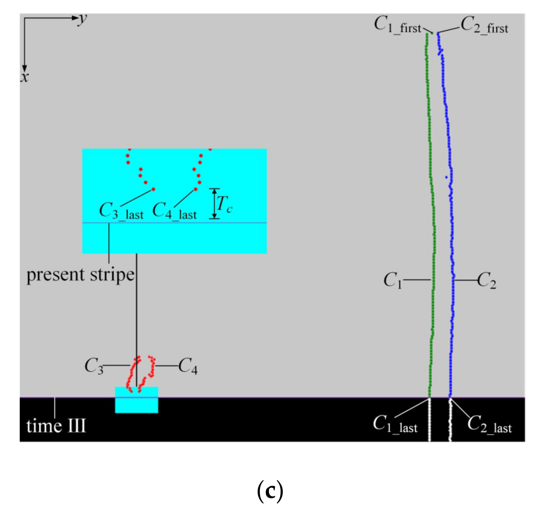 Sensors 21 06650 g005b 550