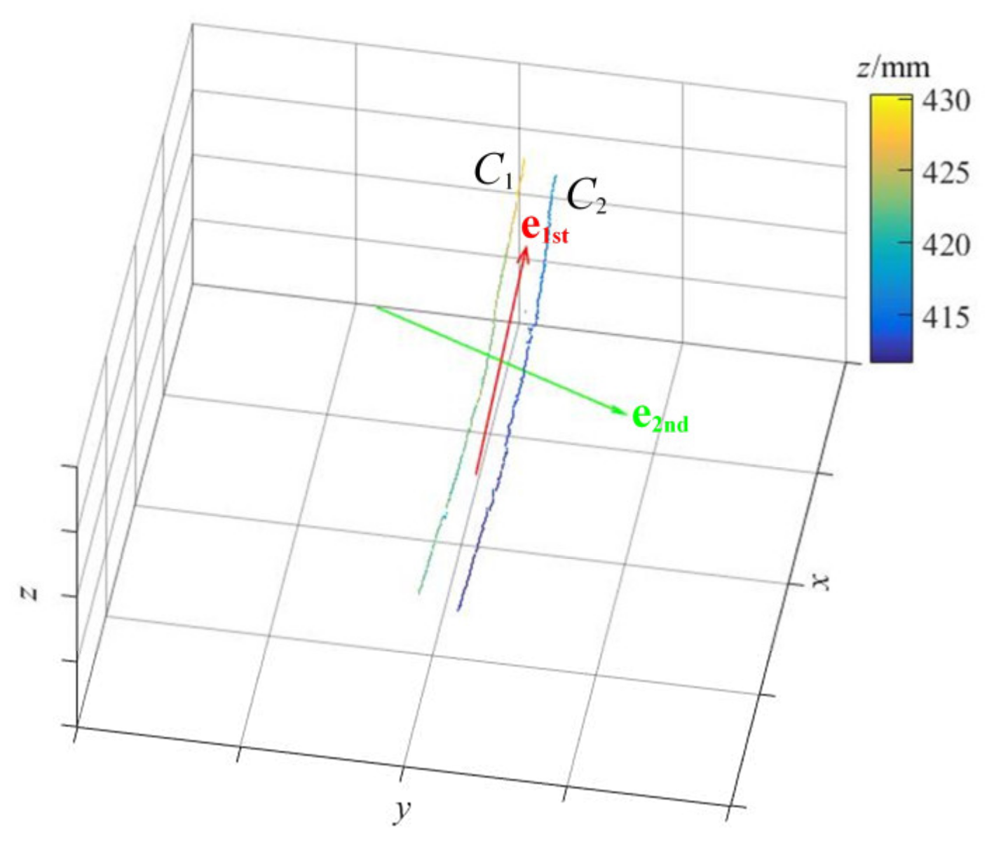 Sensors 21 06650 g006 550