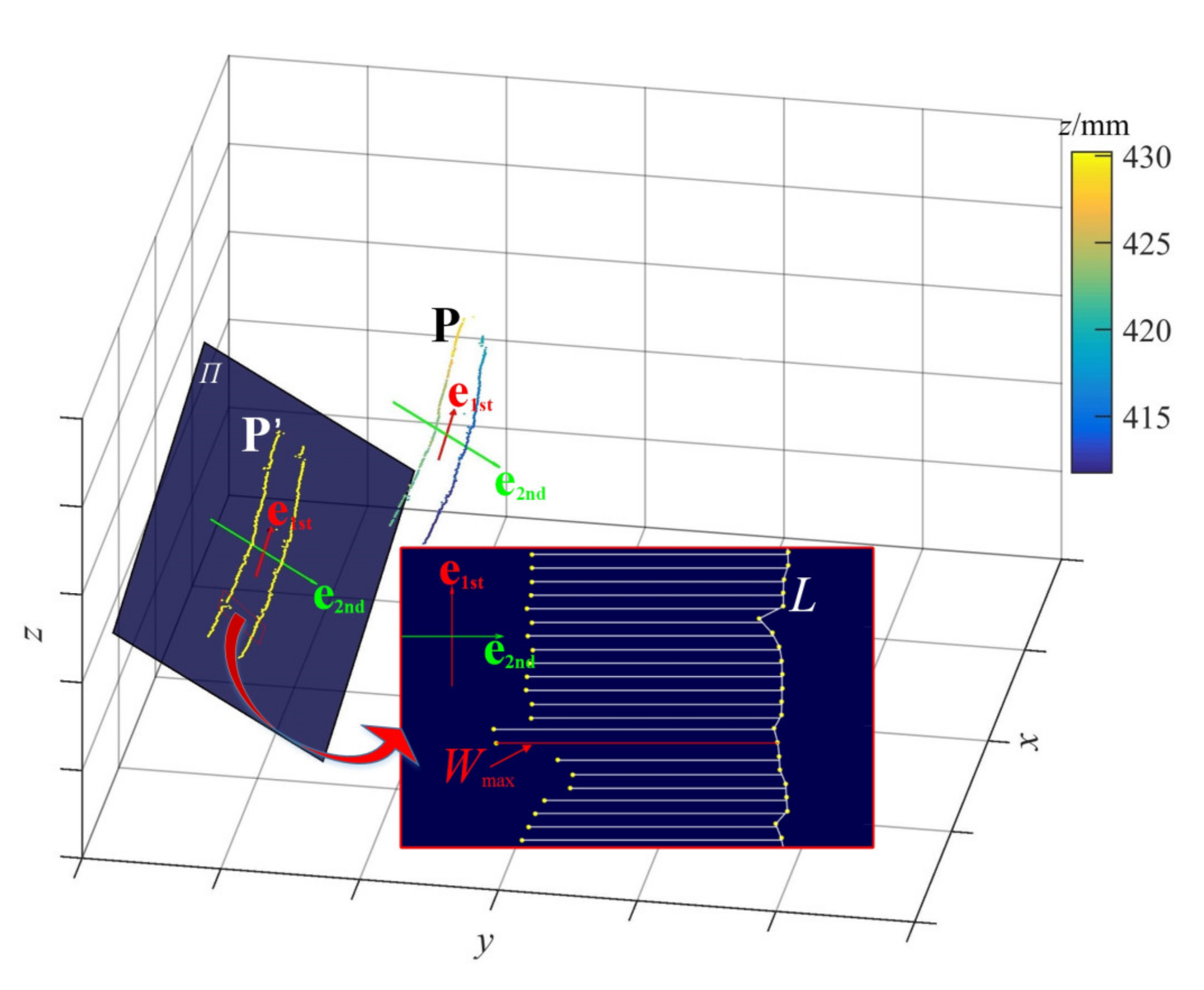 Sensors 21 06650 g007 550