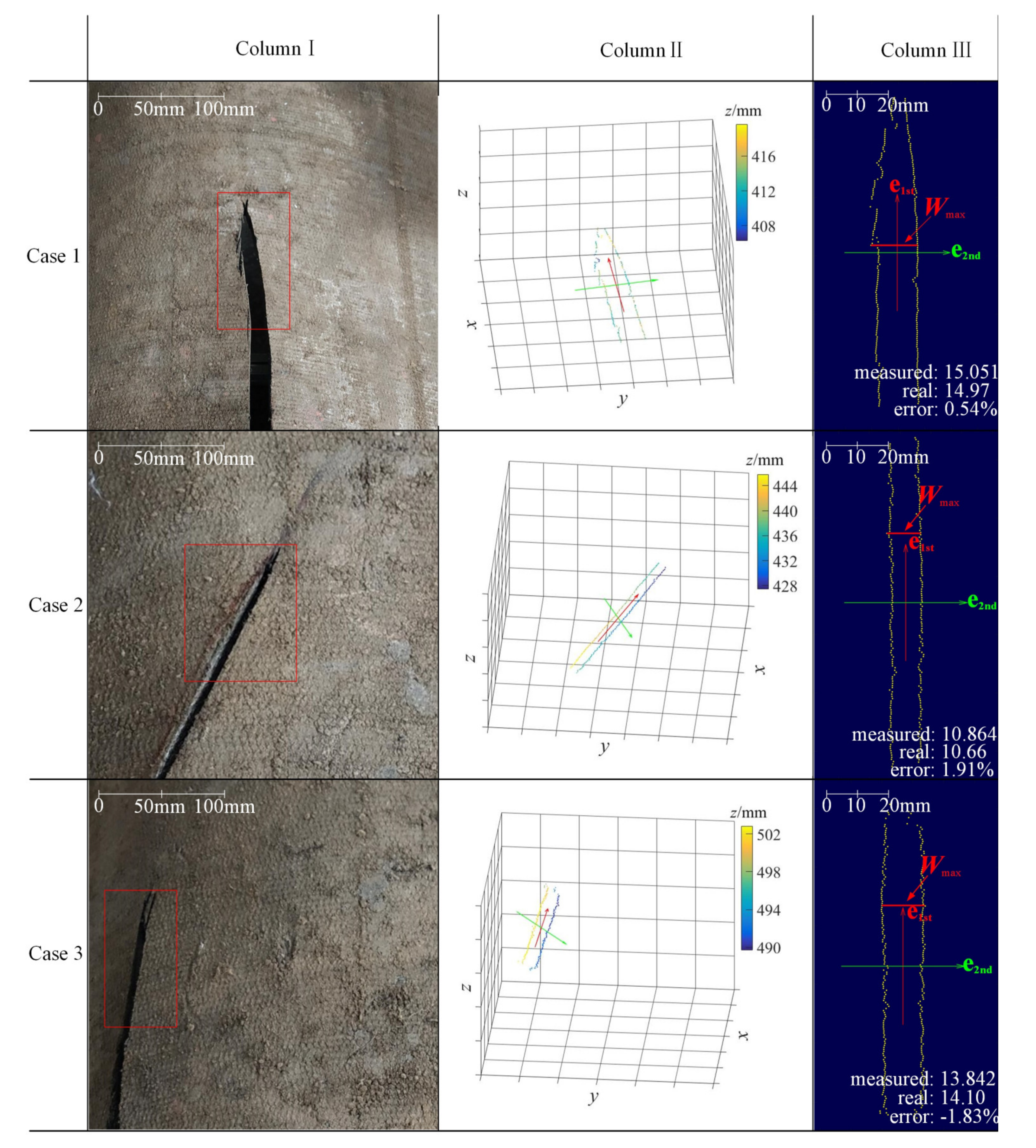 Sensors 21 06650 g009 550