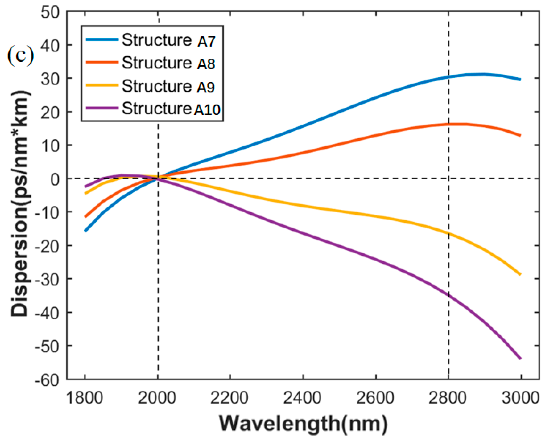 Sensors 21 06651 g004b
