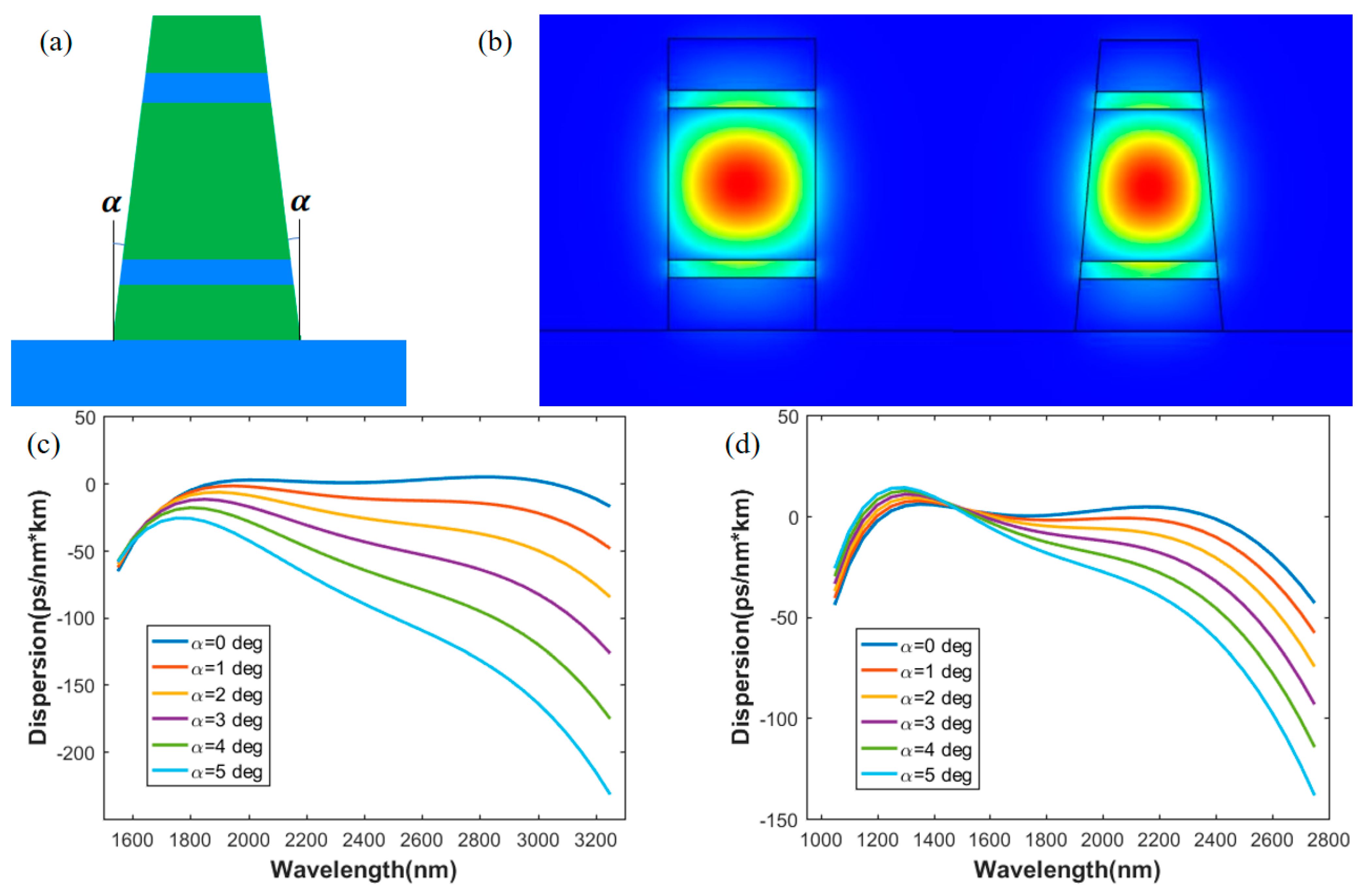 Sensors 21 06651 g007