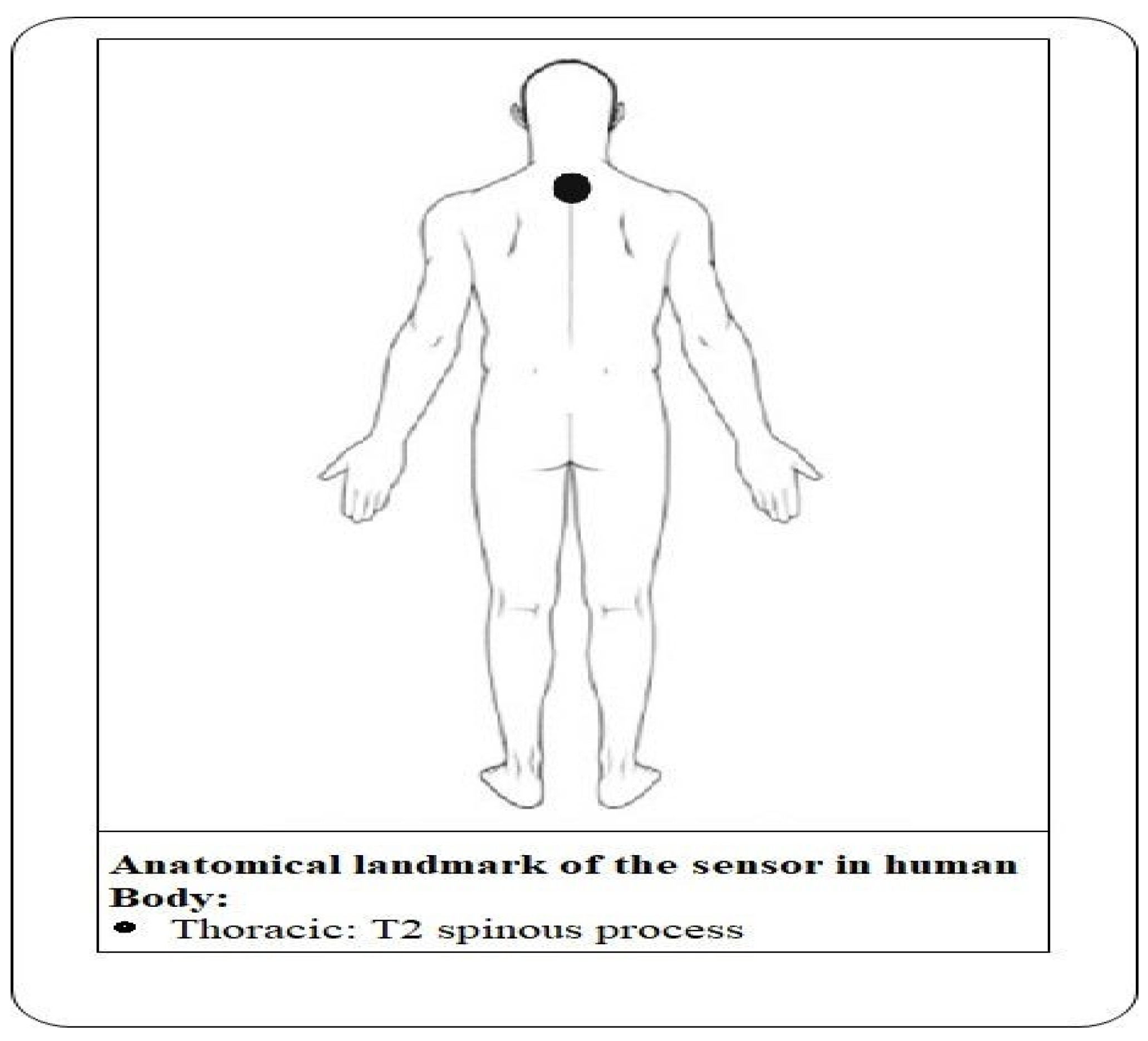 Sensors 21 06652 g002 550