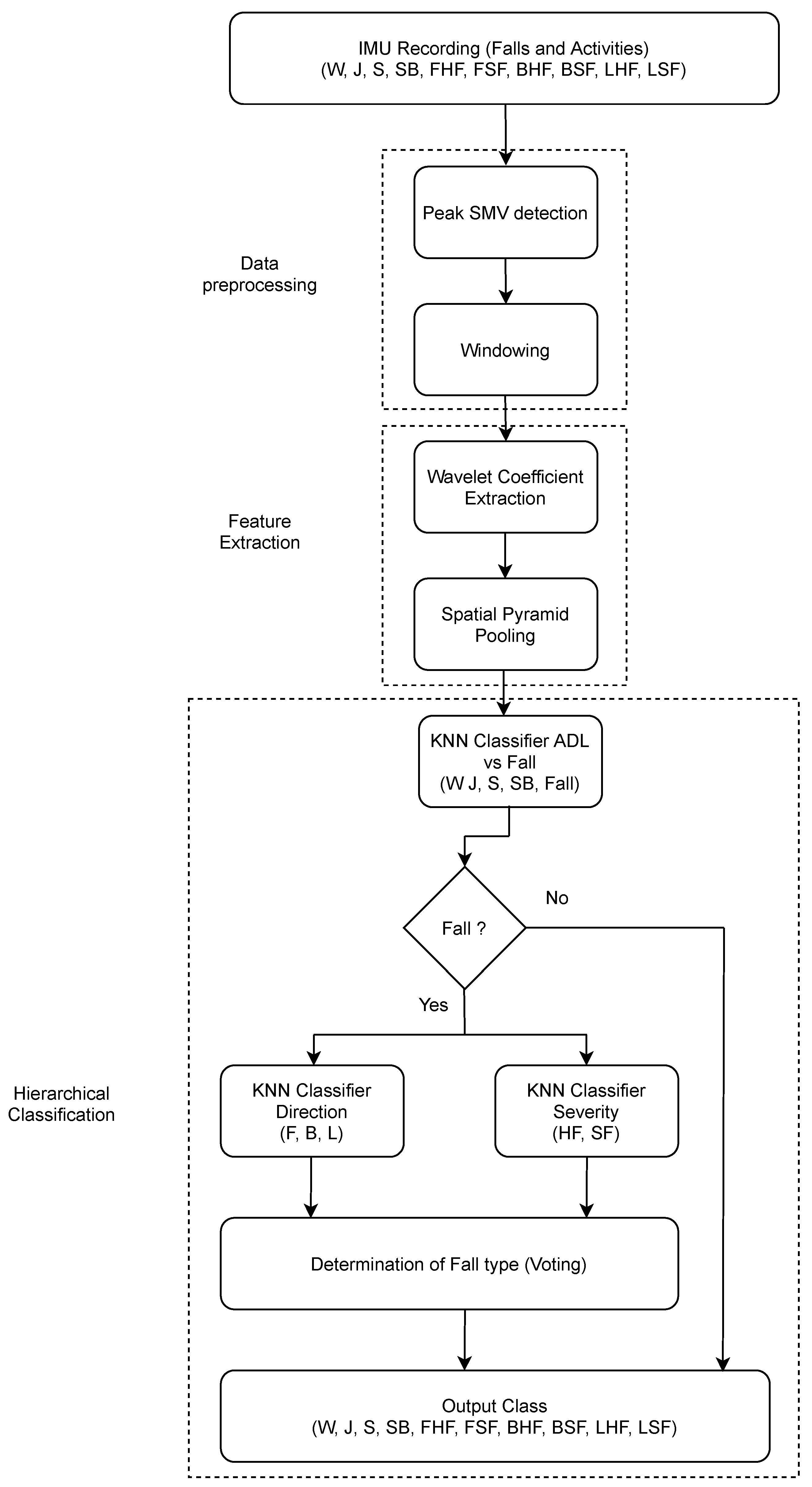 Sensors 21 06653 g001