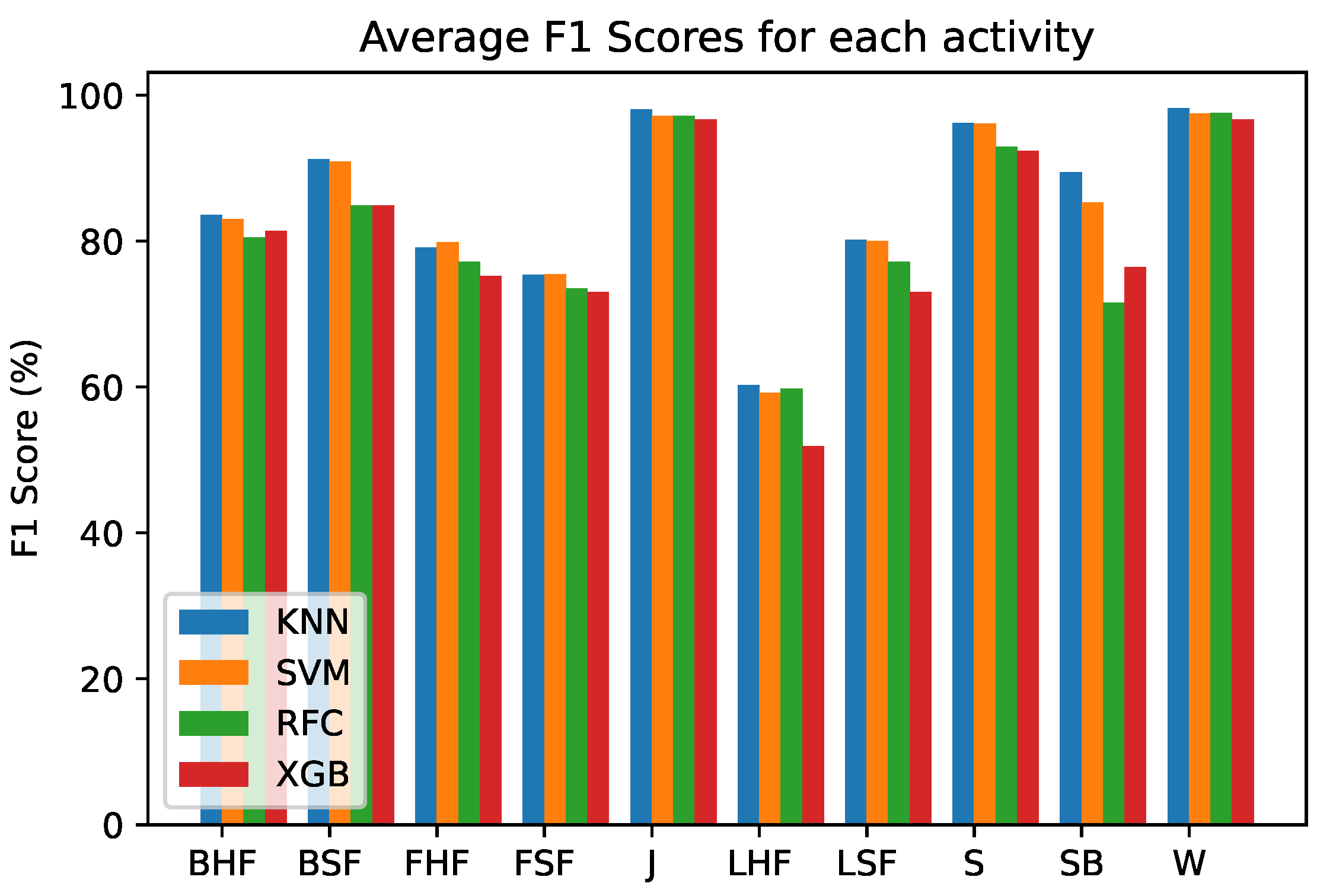 Sensors 21 06653 g003