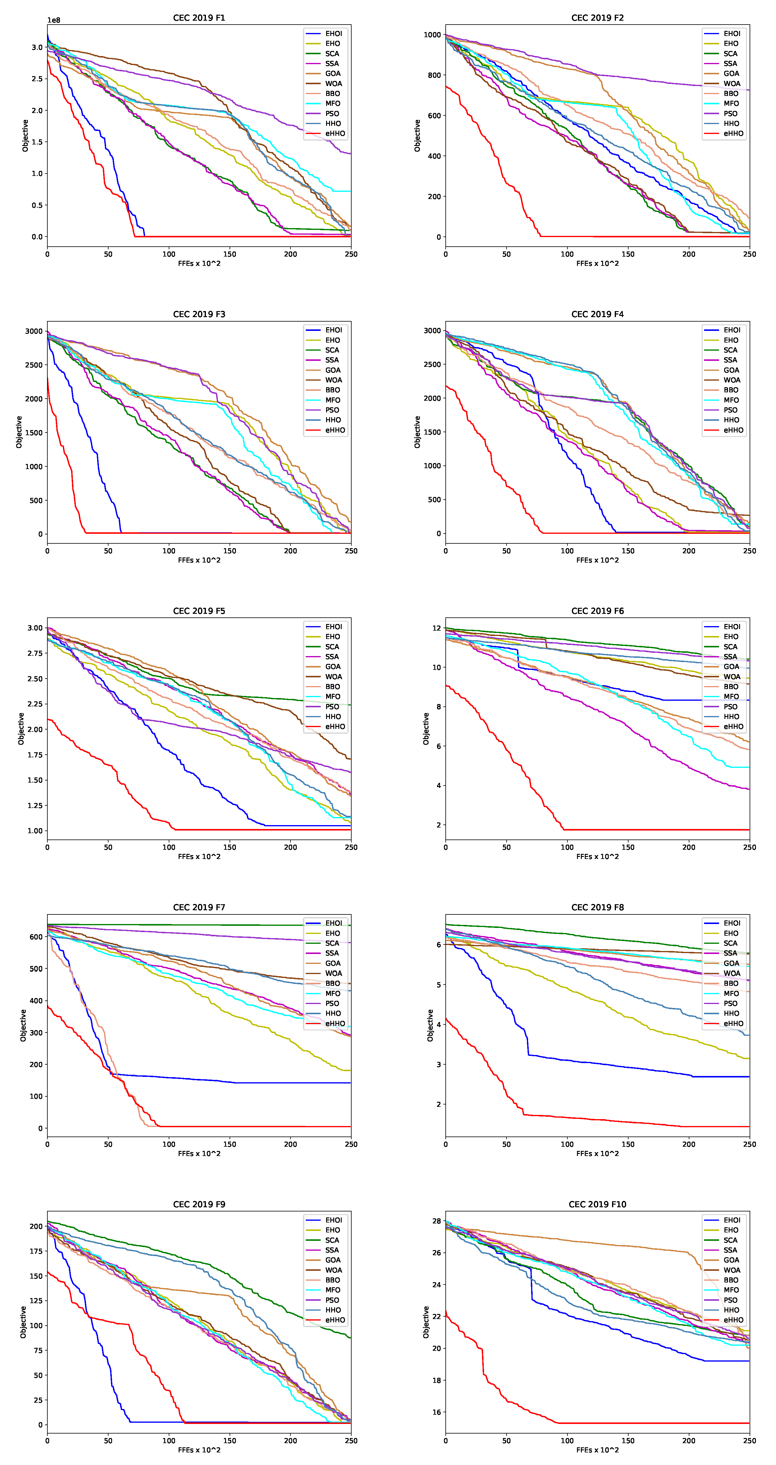 Sensors 21 06654 g001 550