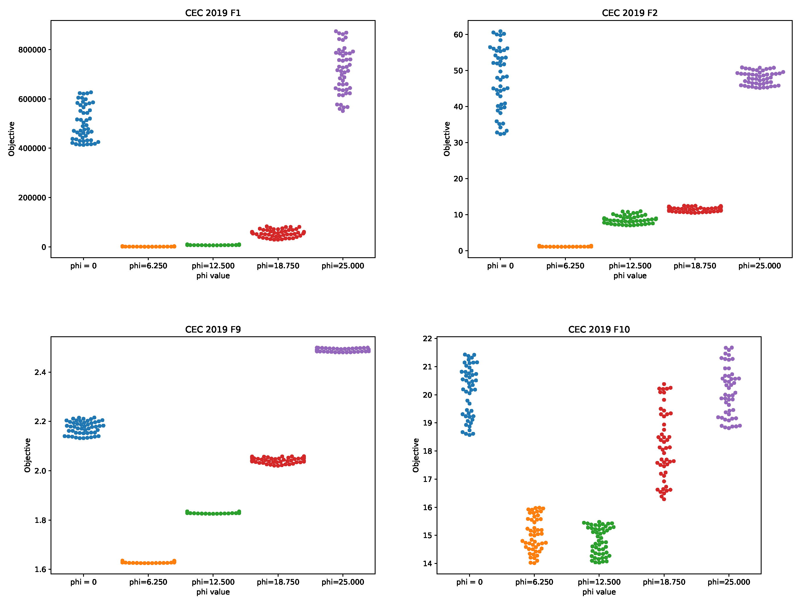 Sensors 21 06654 g002 550