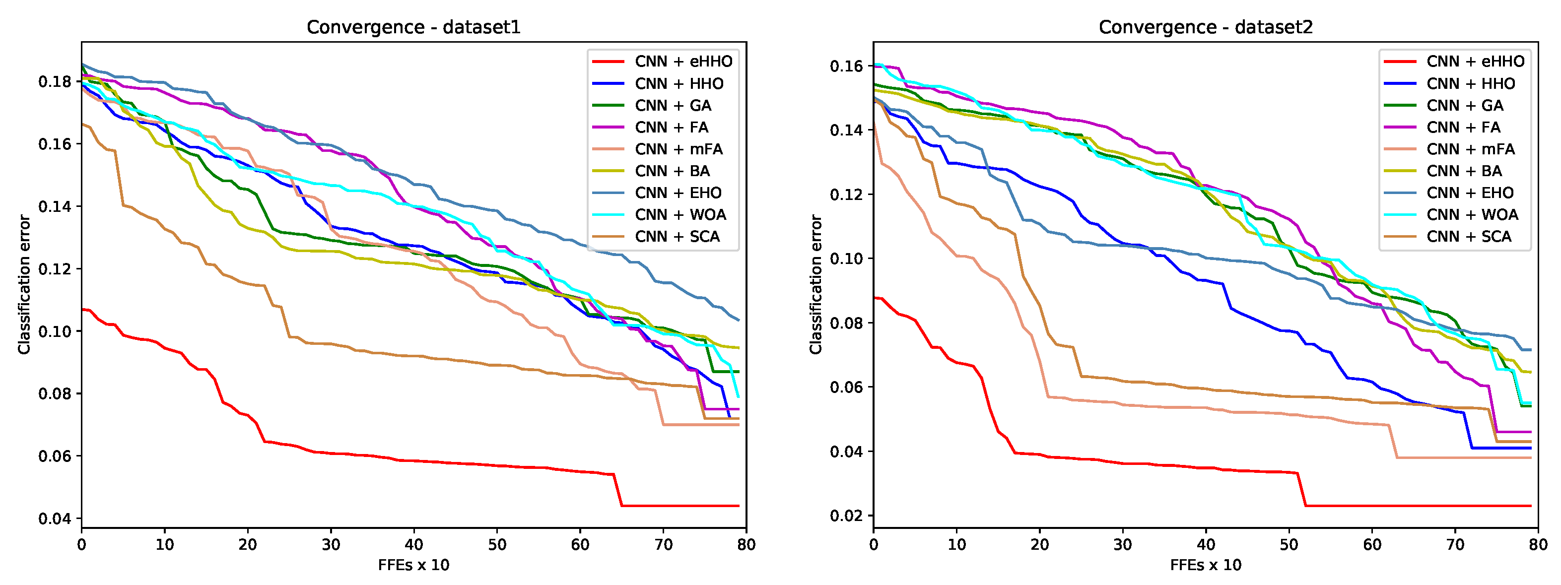 Sensors 21 06654 g007 550