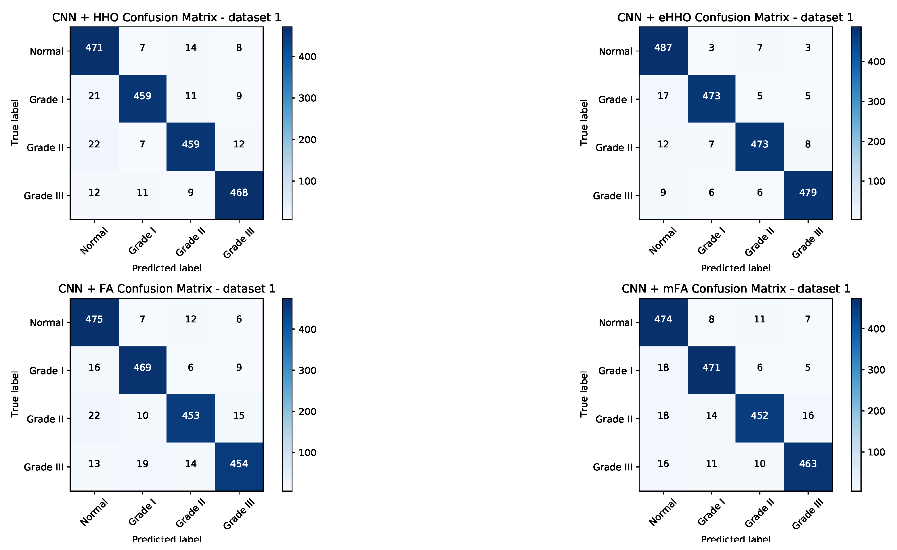 Sensors 21 06654 g009 550
