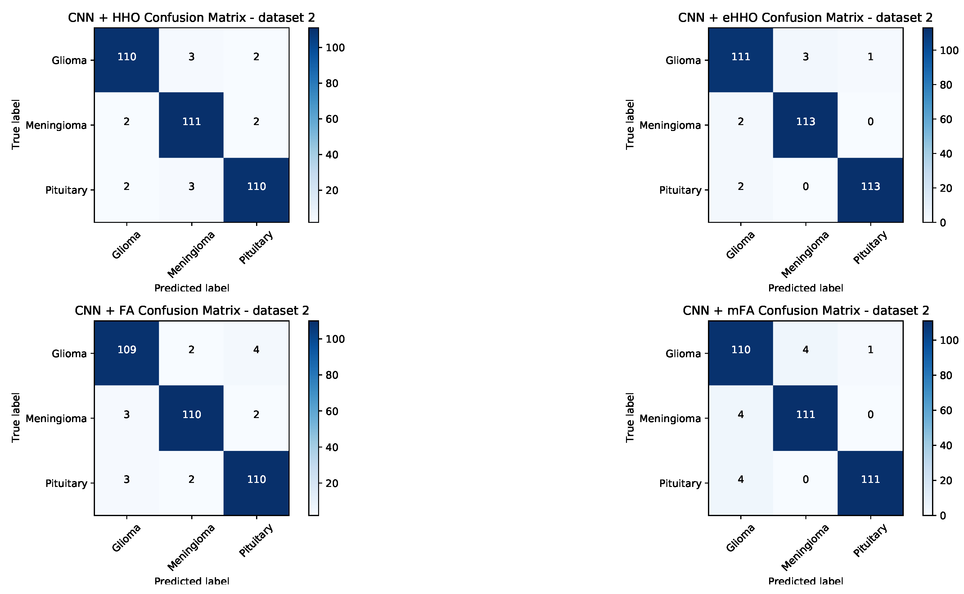 Sensors 21 06654 g010 550