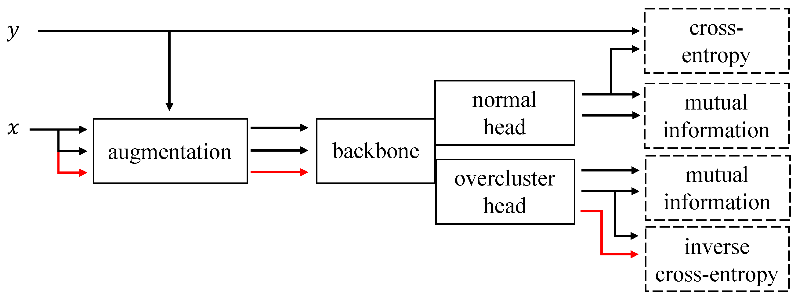 Sensors 21 06661 g002 550