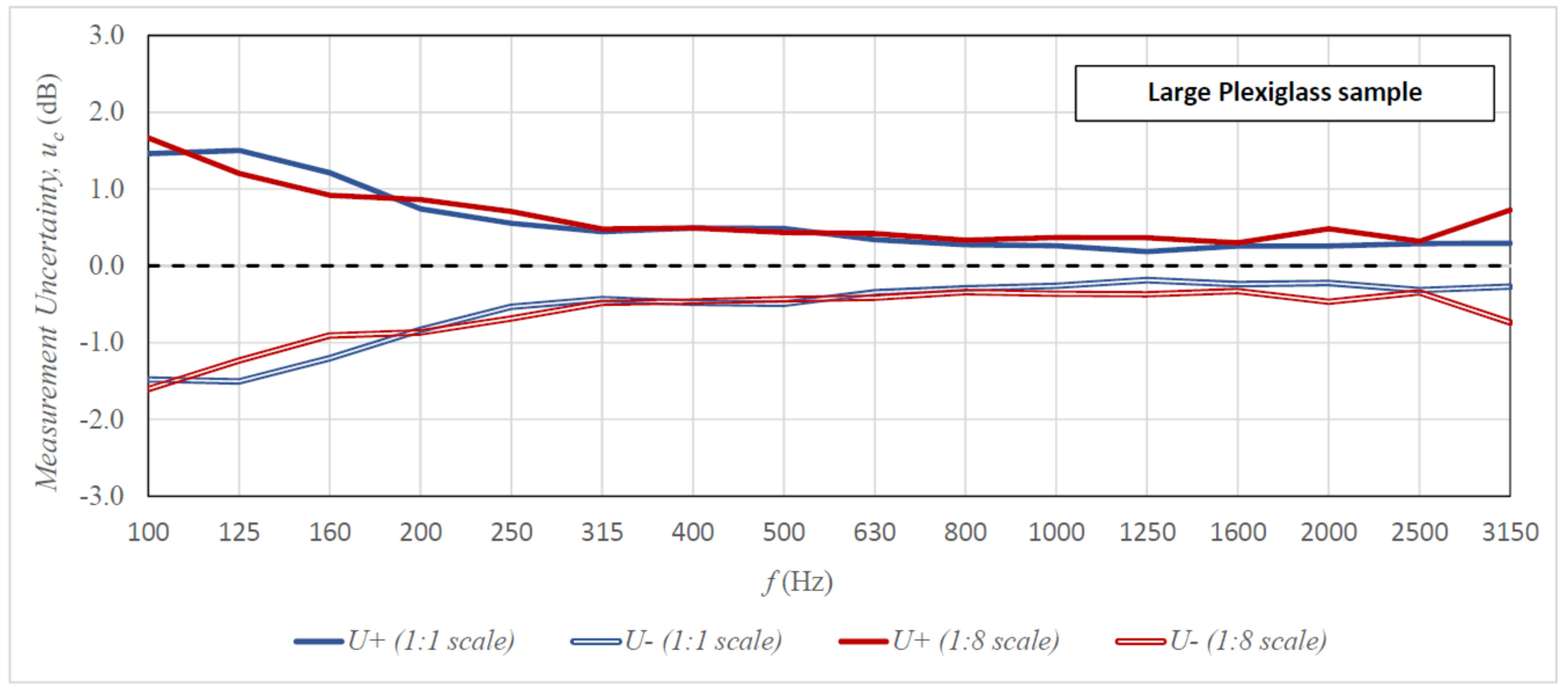 Sensors 21 06663 g006 550