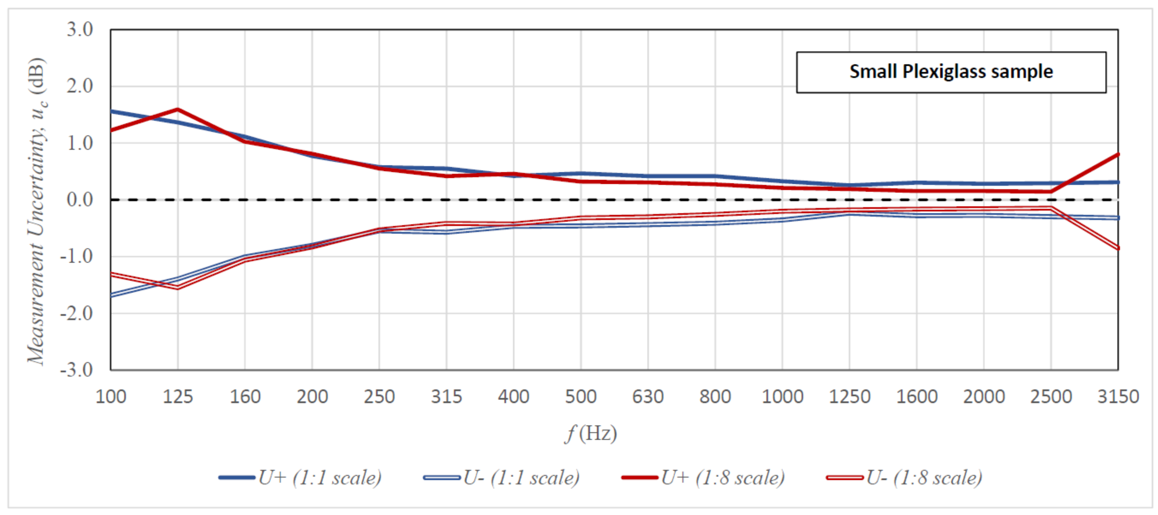 Sensors 21 06663 g007 550