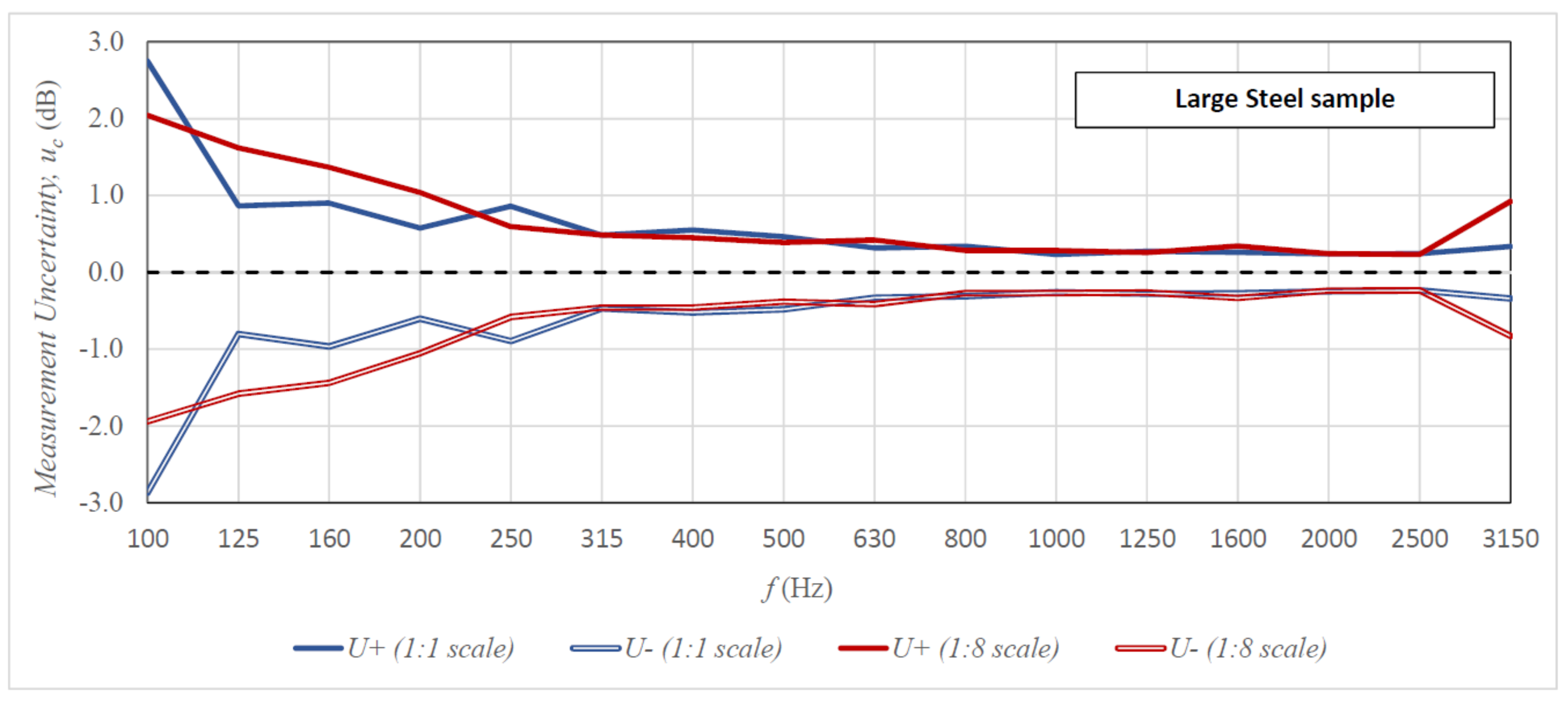 Sensors 21 06663 g008 550