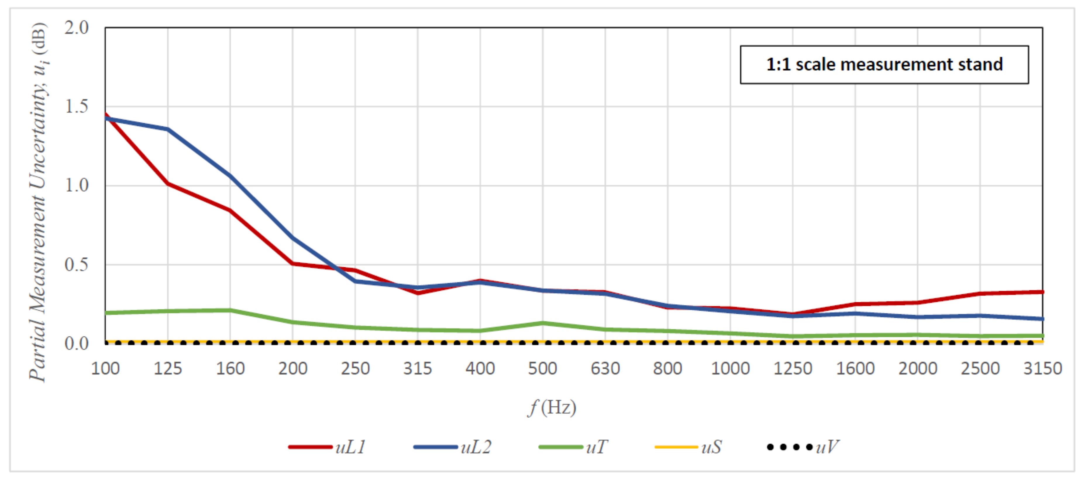 Sensors 21 06663 g009 550