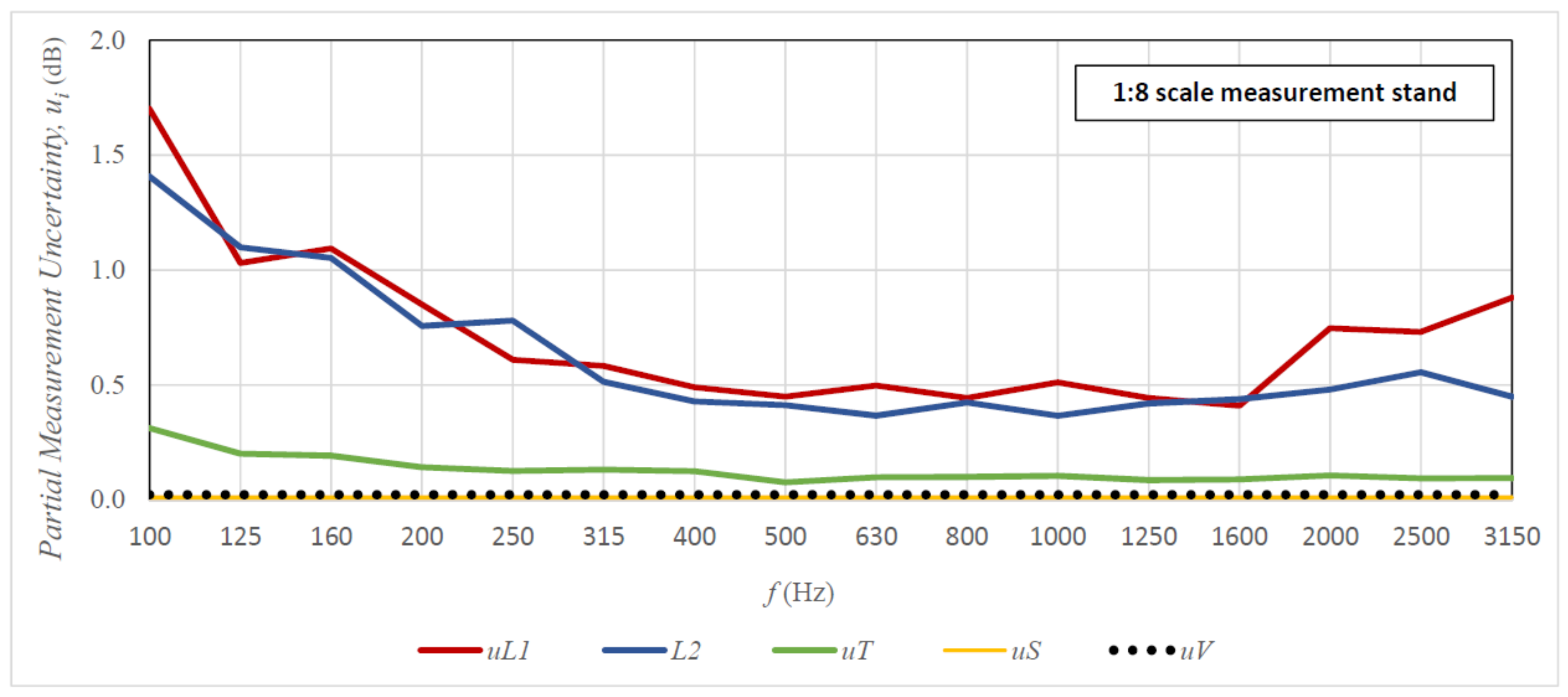 Sensors 21 06663 g010 550