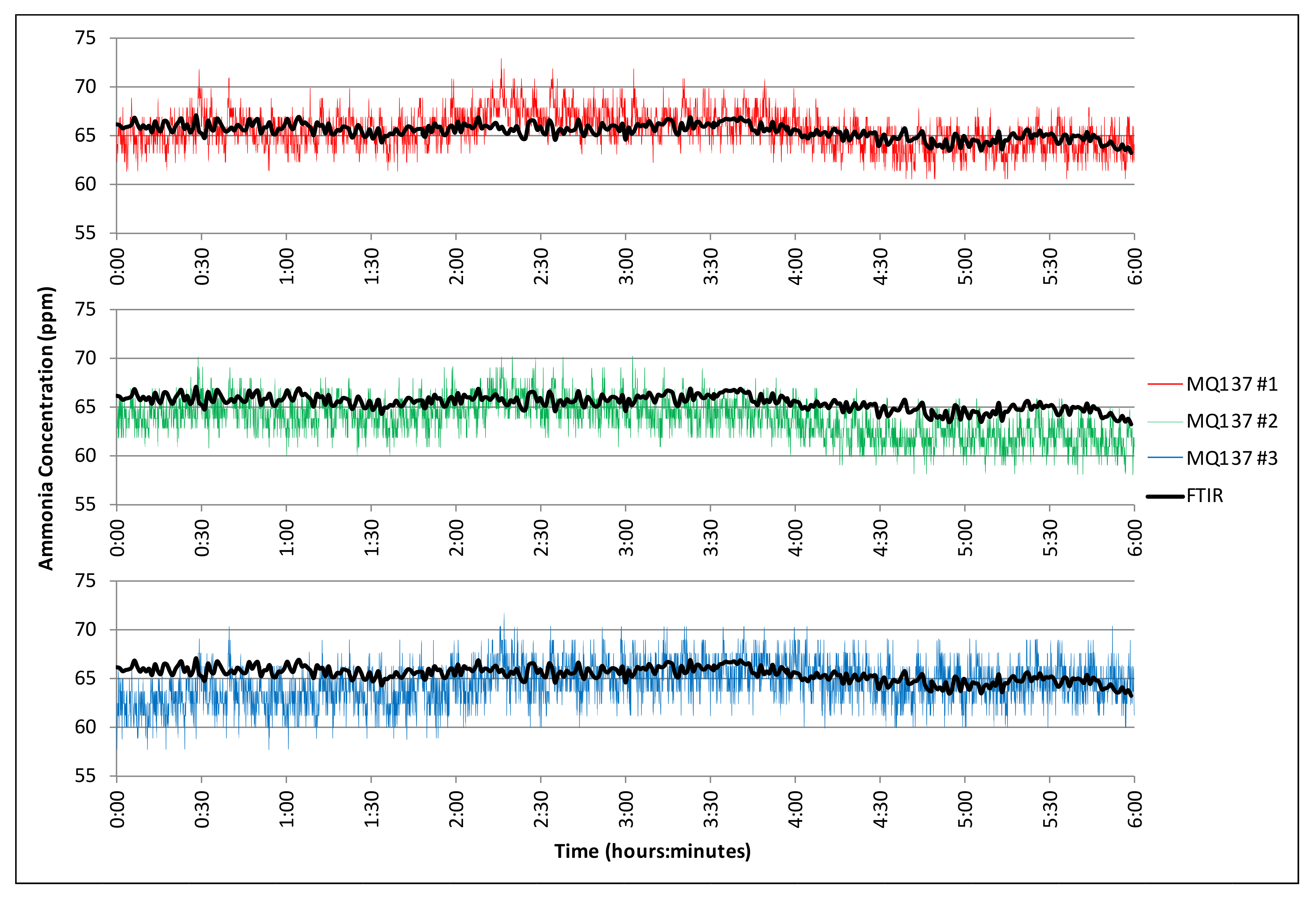 Sensors 21 06664 g008 550