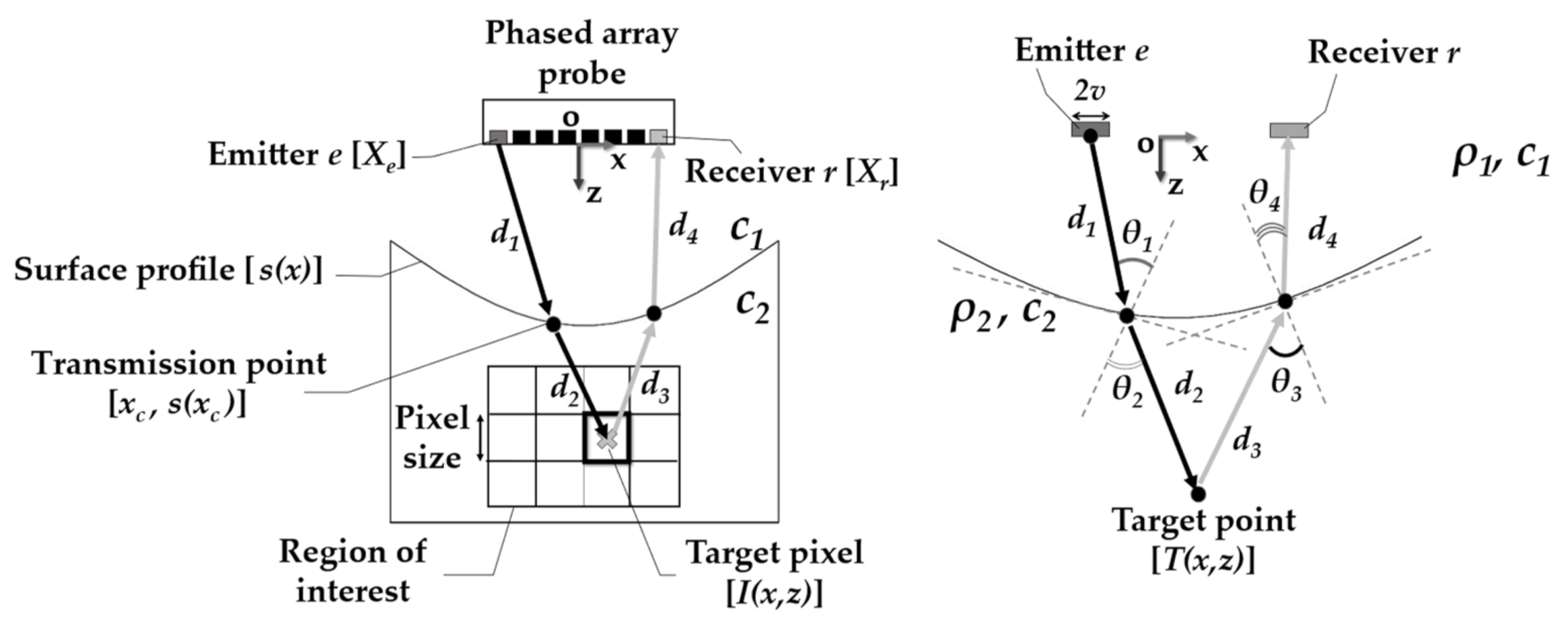 Sensors 21 06665 g001 550