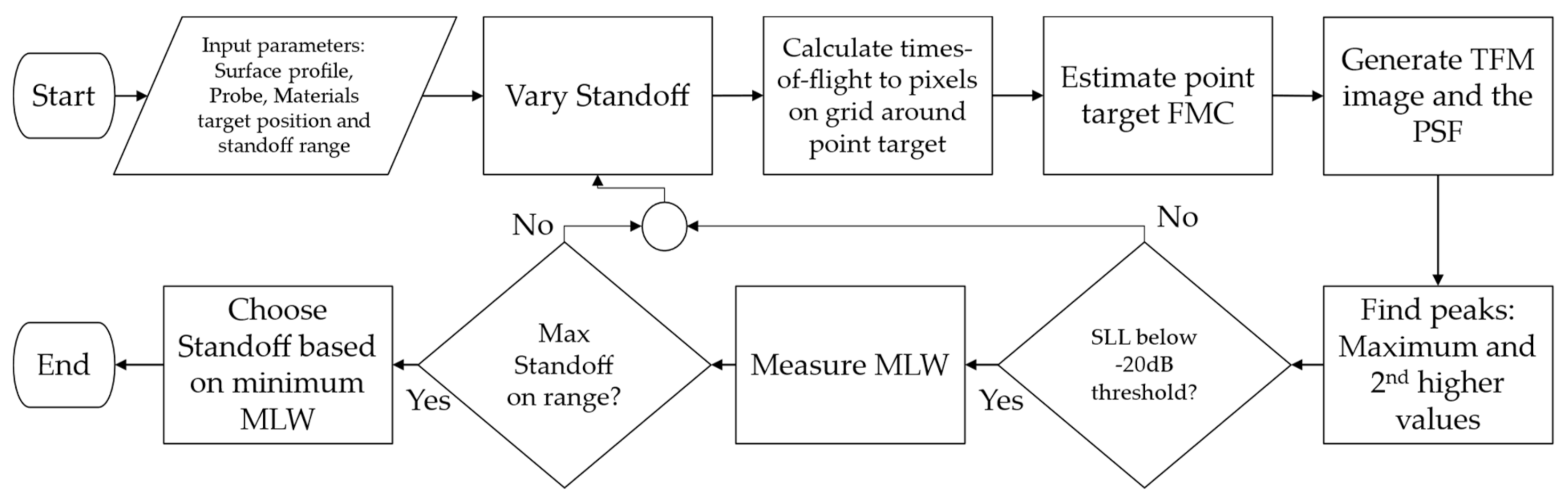 Sensors 21 06665 g003 550